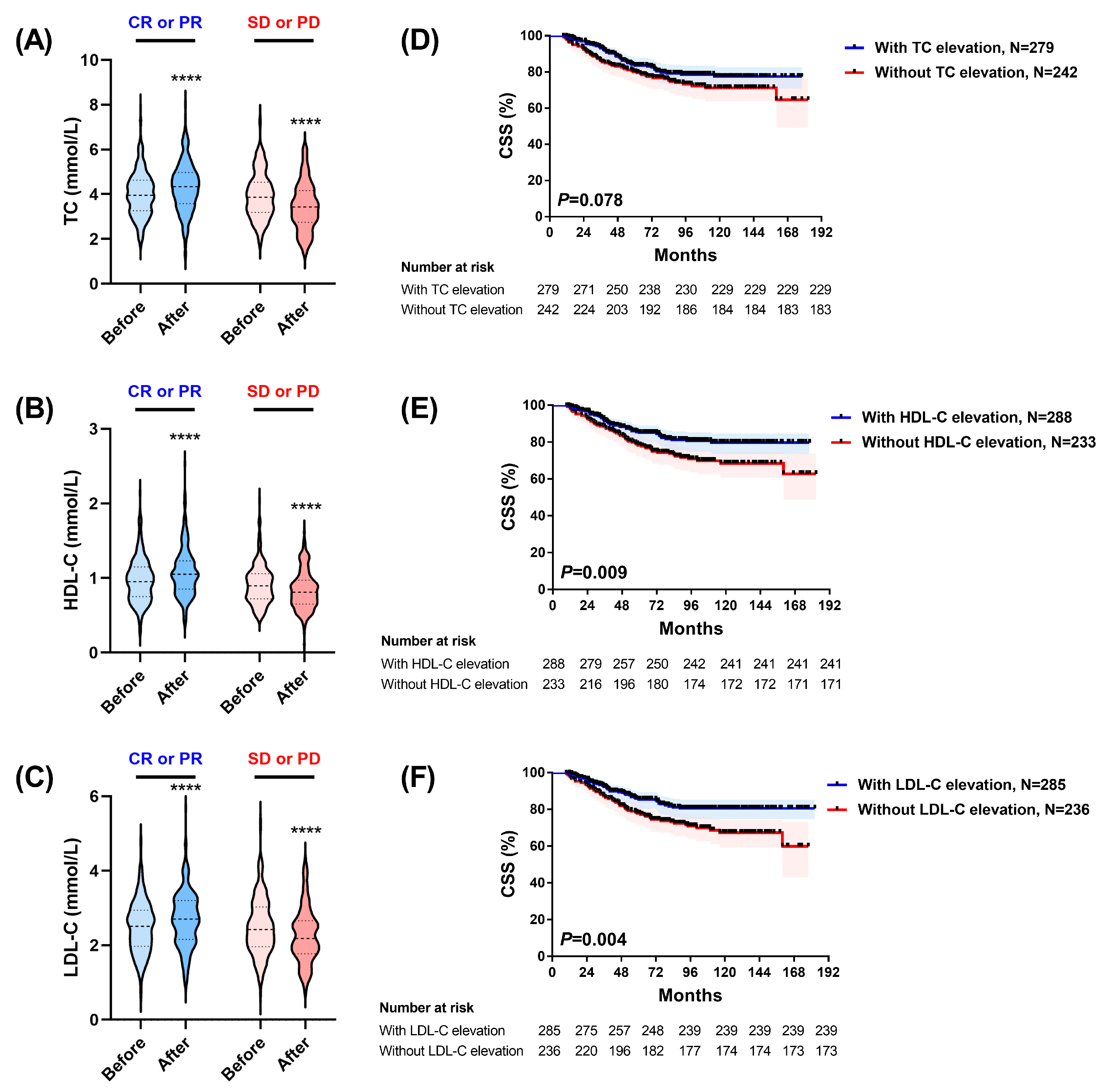 Ijms 24 07396 g002 Ijms 24 07396 g002