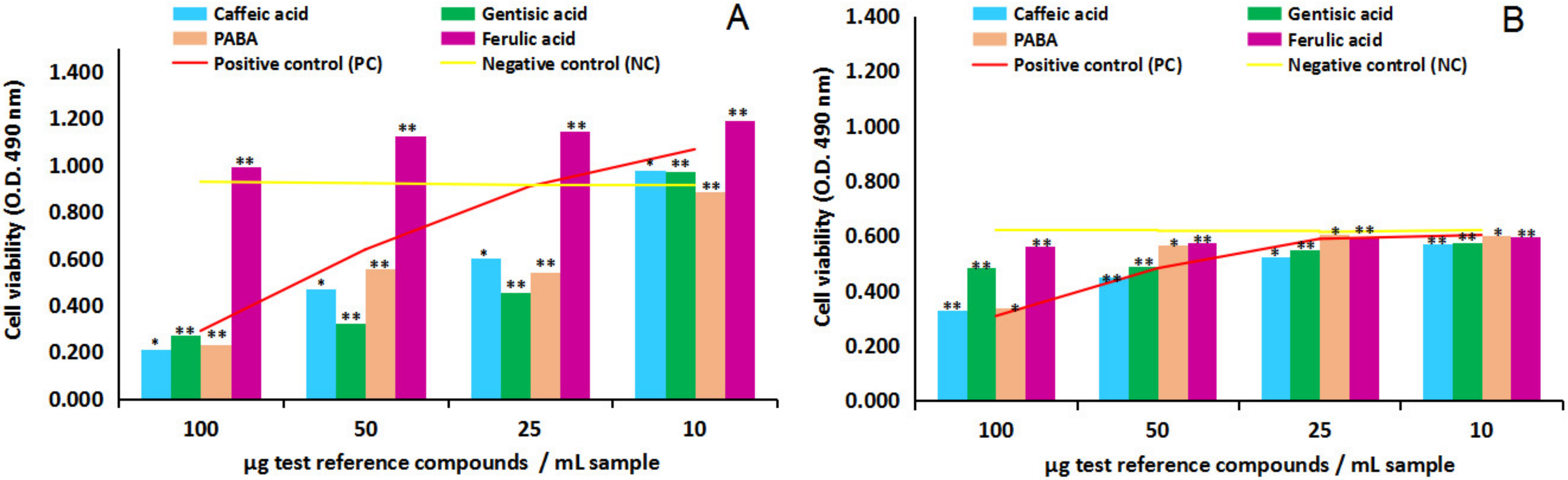 Ijms 24 07404 g004 Ijms 24 07404 g004