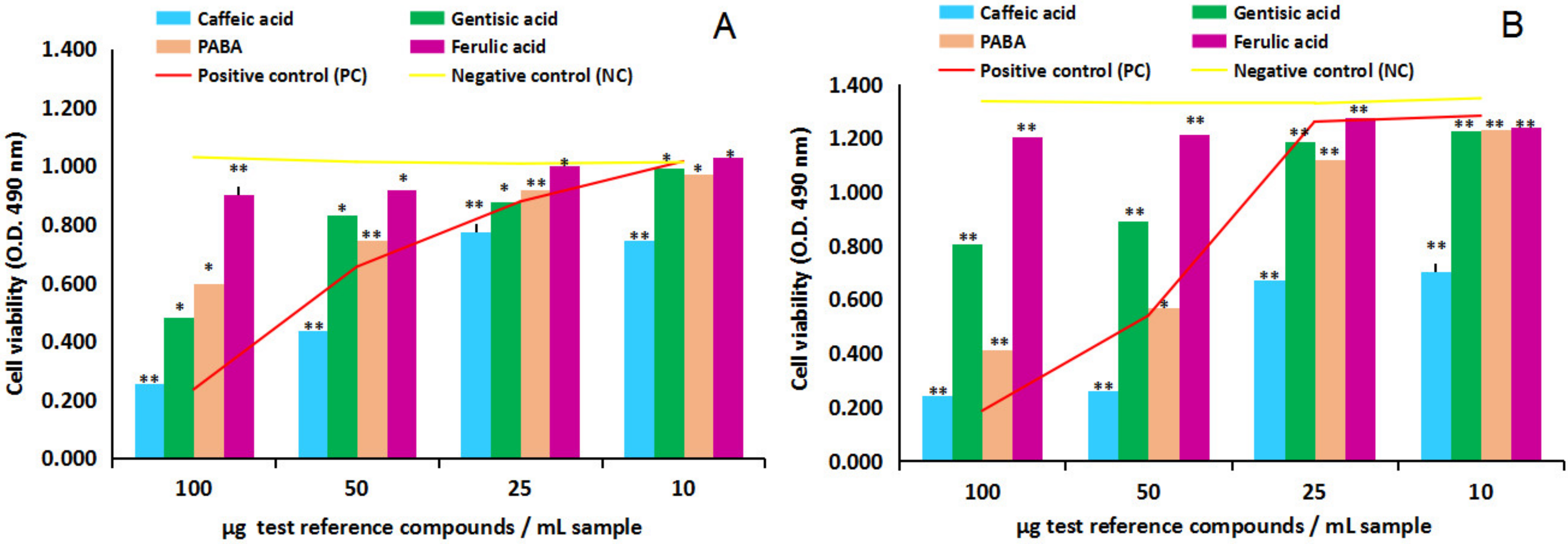 Ijms 24 07404 g005 Ijms 24 07404 g005