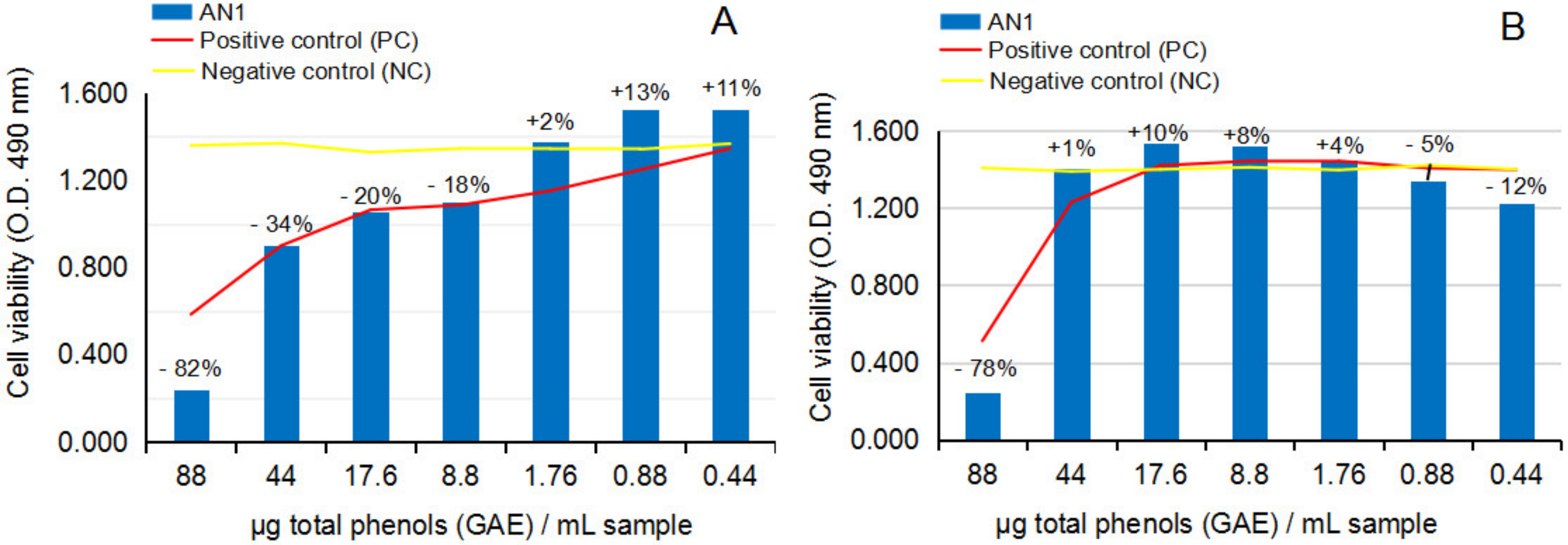 Ijms 24 07404 g007 Ijms 24 07404 g007