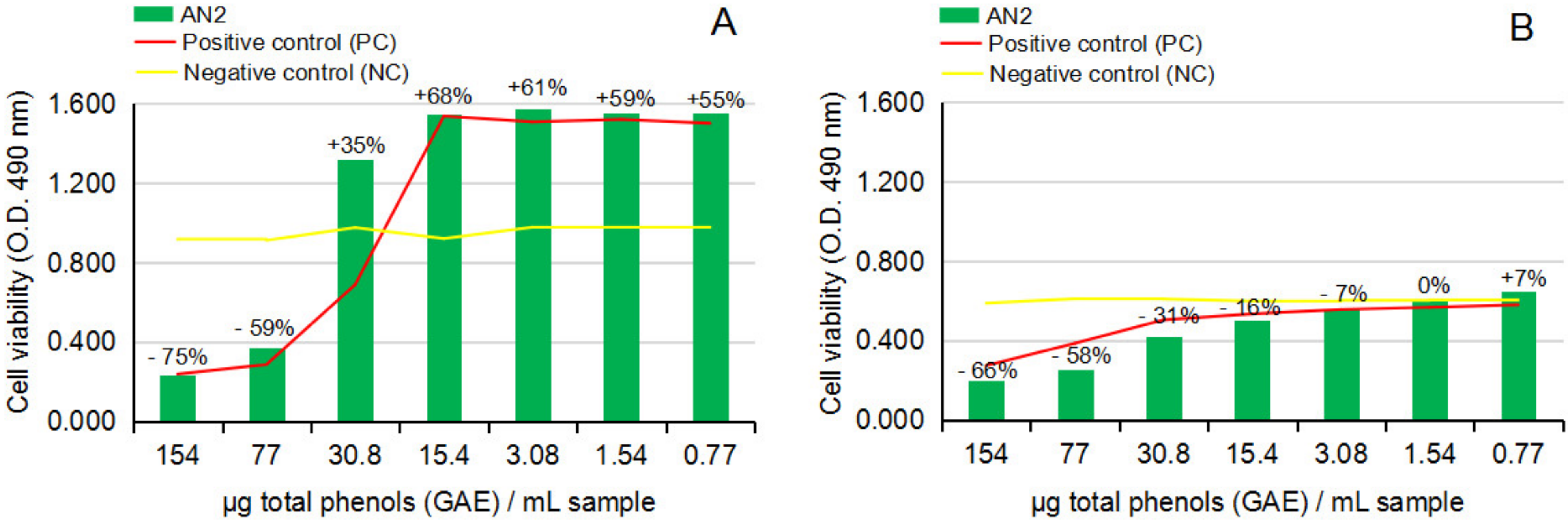Ijms 24 07404 g008 Ijms 24 07404 g008