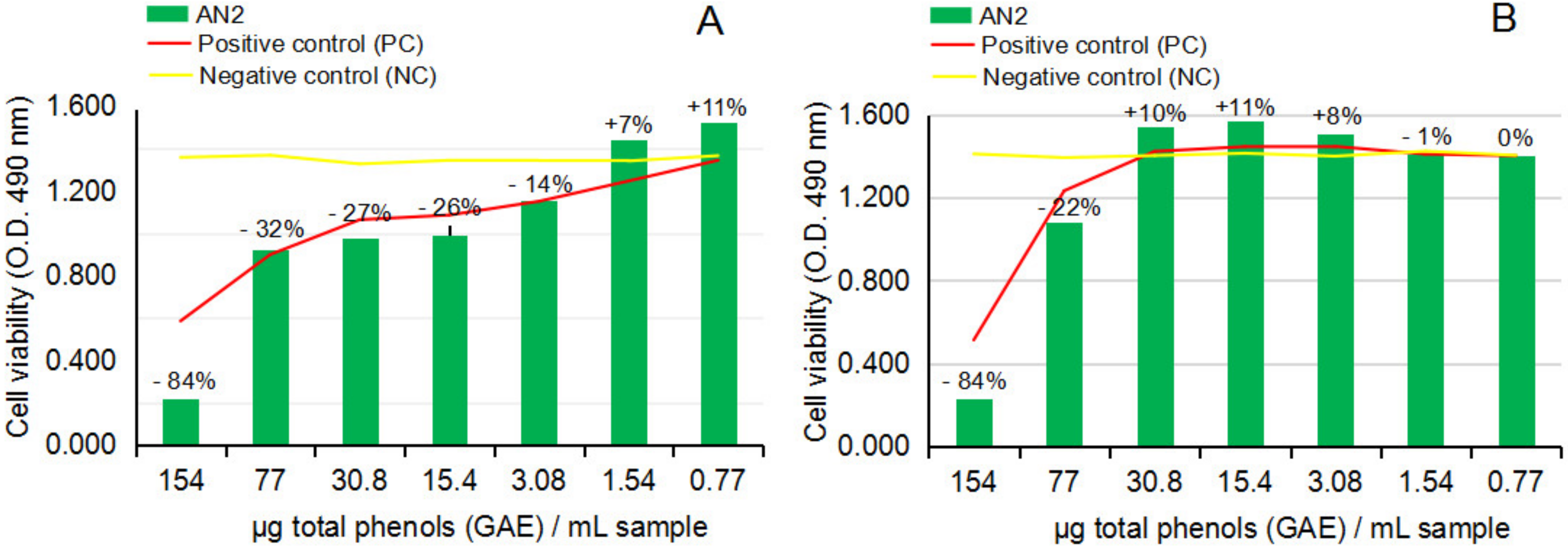 Ijms 24 07404 g009 Ijms 24 07404 g009