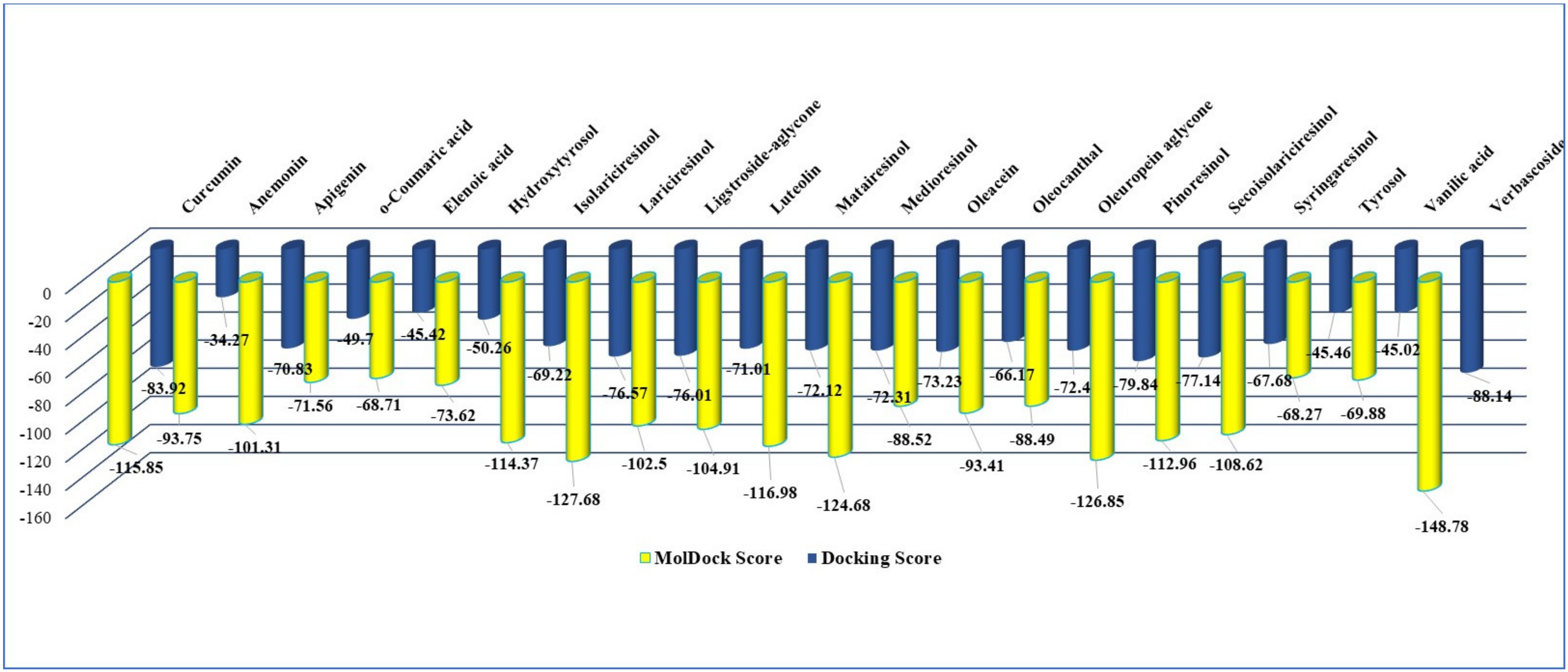 Ijms 24 07404 g011 Ijms 24 07404 g011
