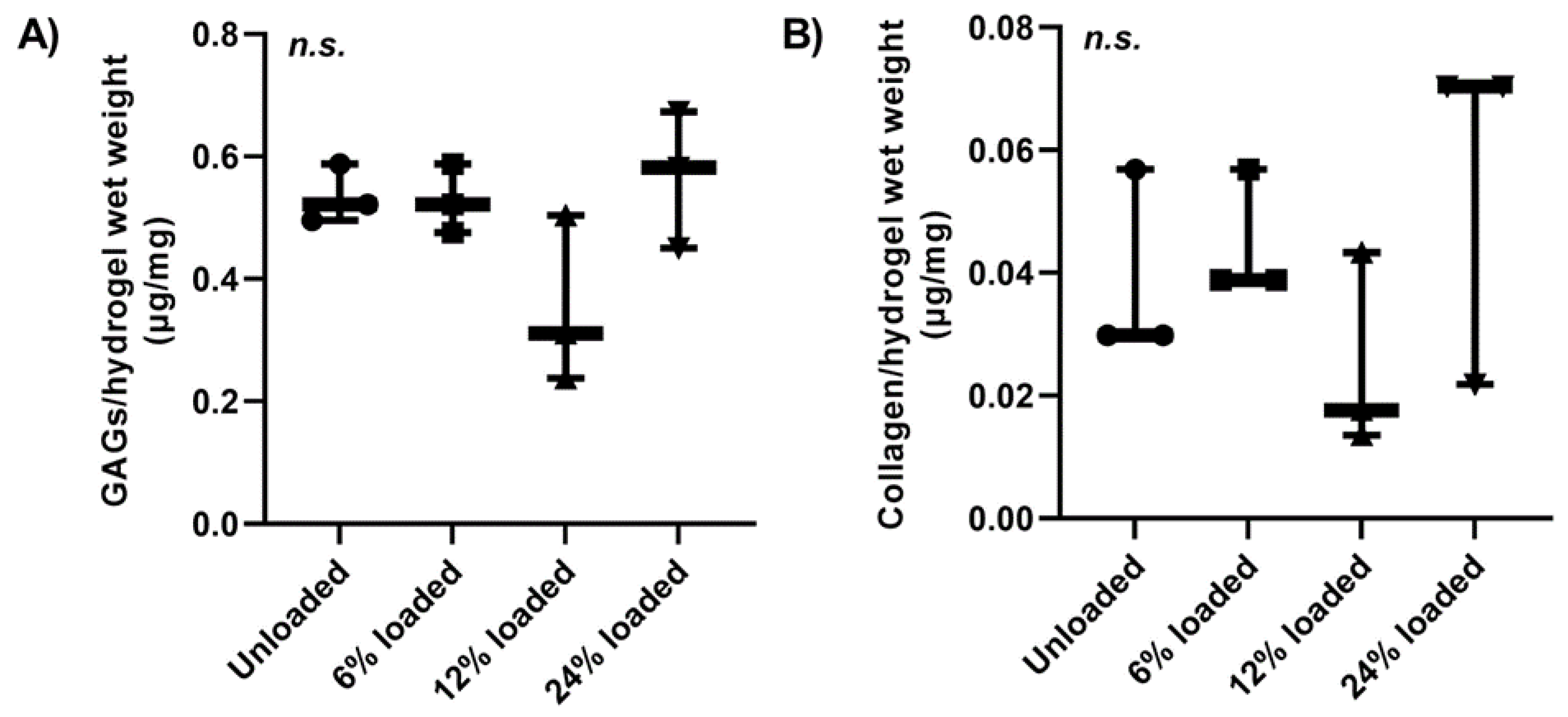Applied Compressive Strain Governs Hyalinelike Biology Diagrams