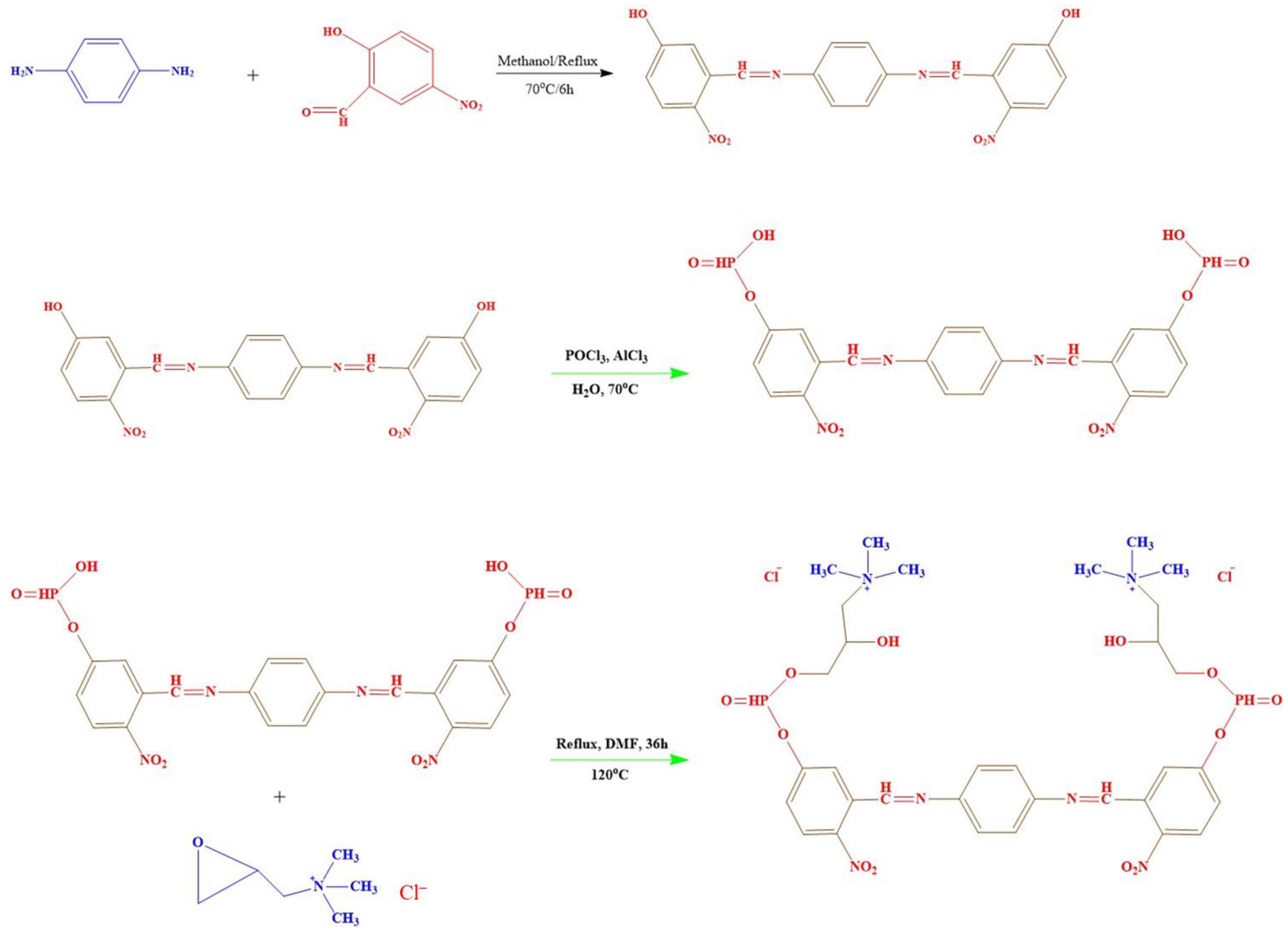 Ijms 24 07423 sch001