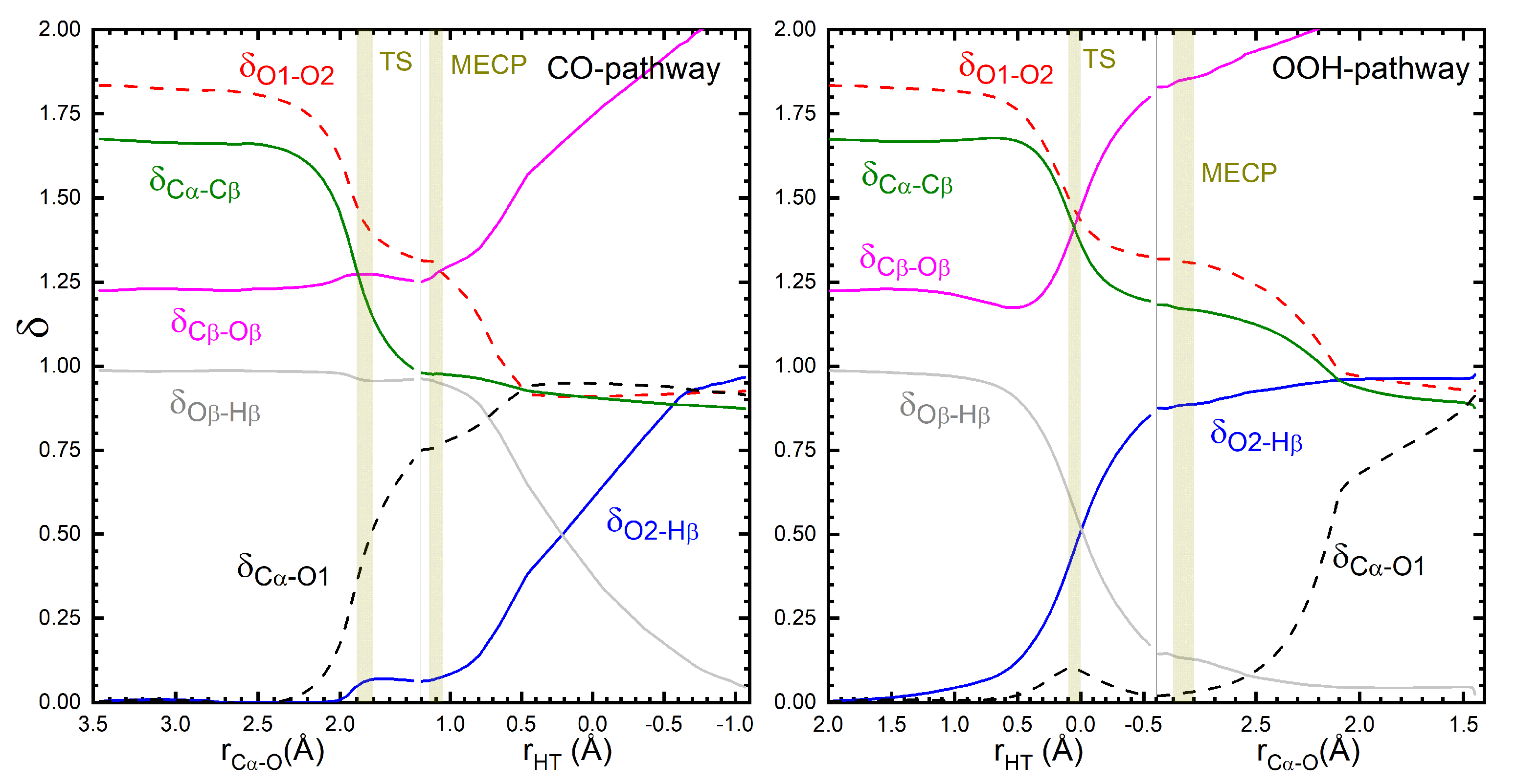 Ijms 24 07424 g004 Ijms 24 07424 g004
