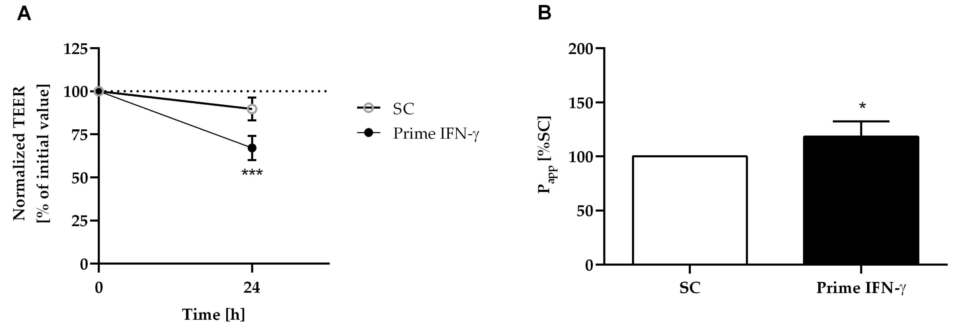 Ijms 24 07427 g004 Ijms 24 07427 g004