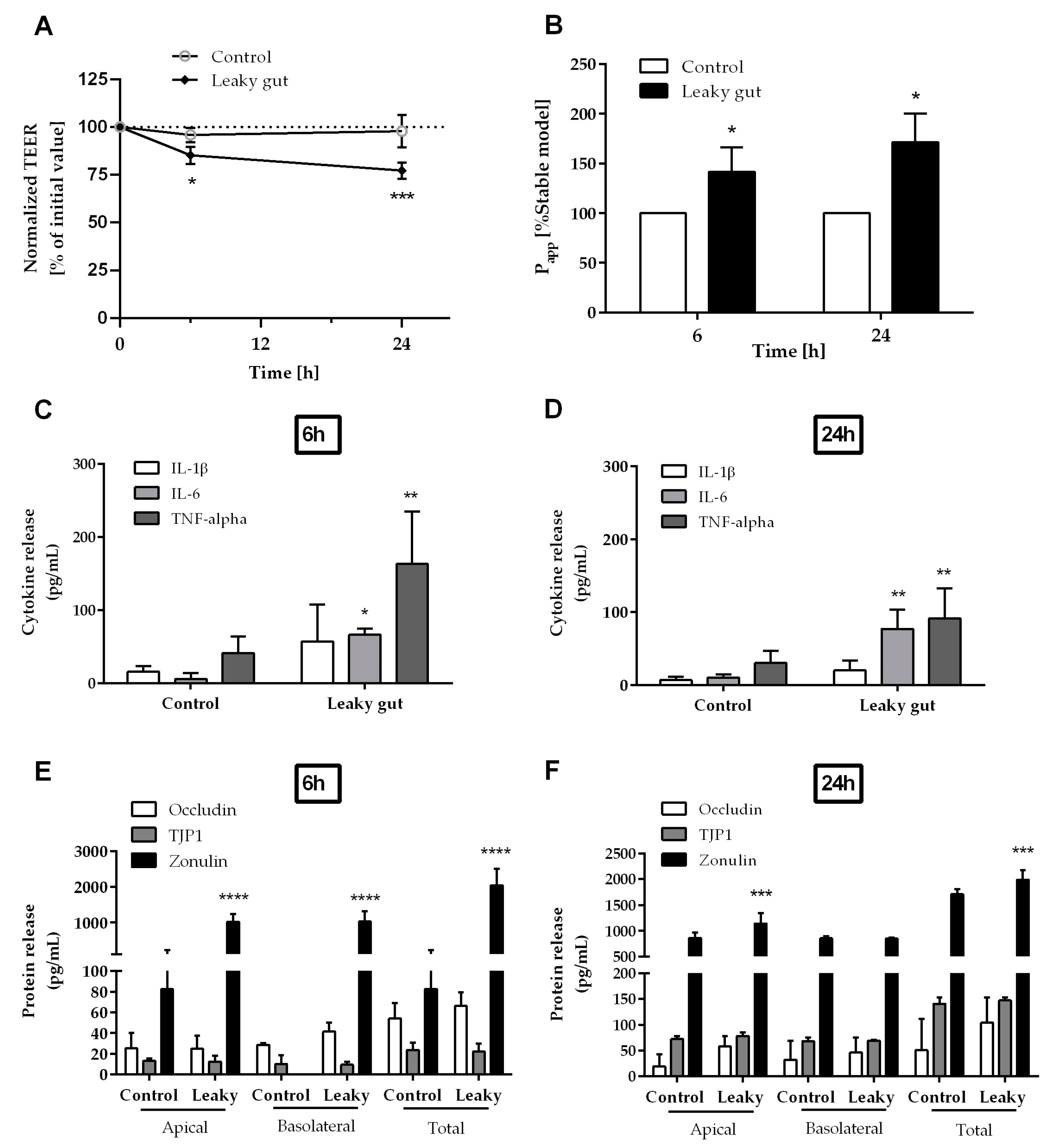 Ijms 24 07427 g005 Ijms 24 07427 g005