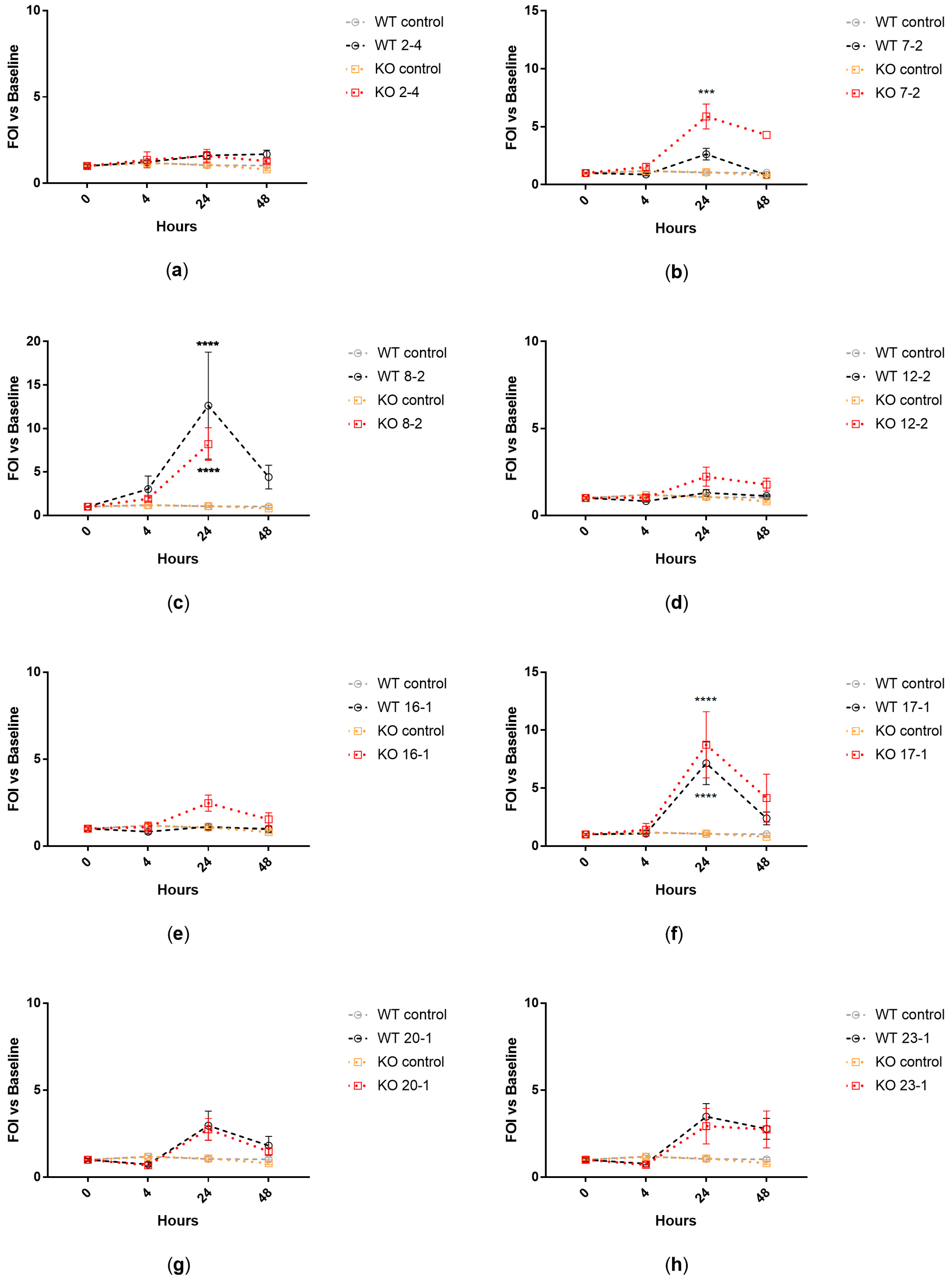 Ijms 24 07432 g002 Ijms 24 07432 g002