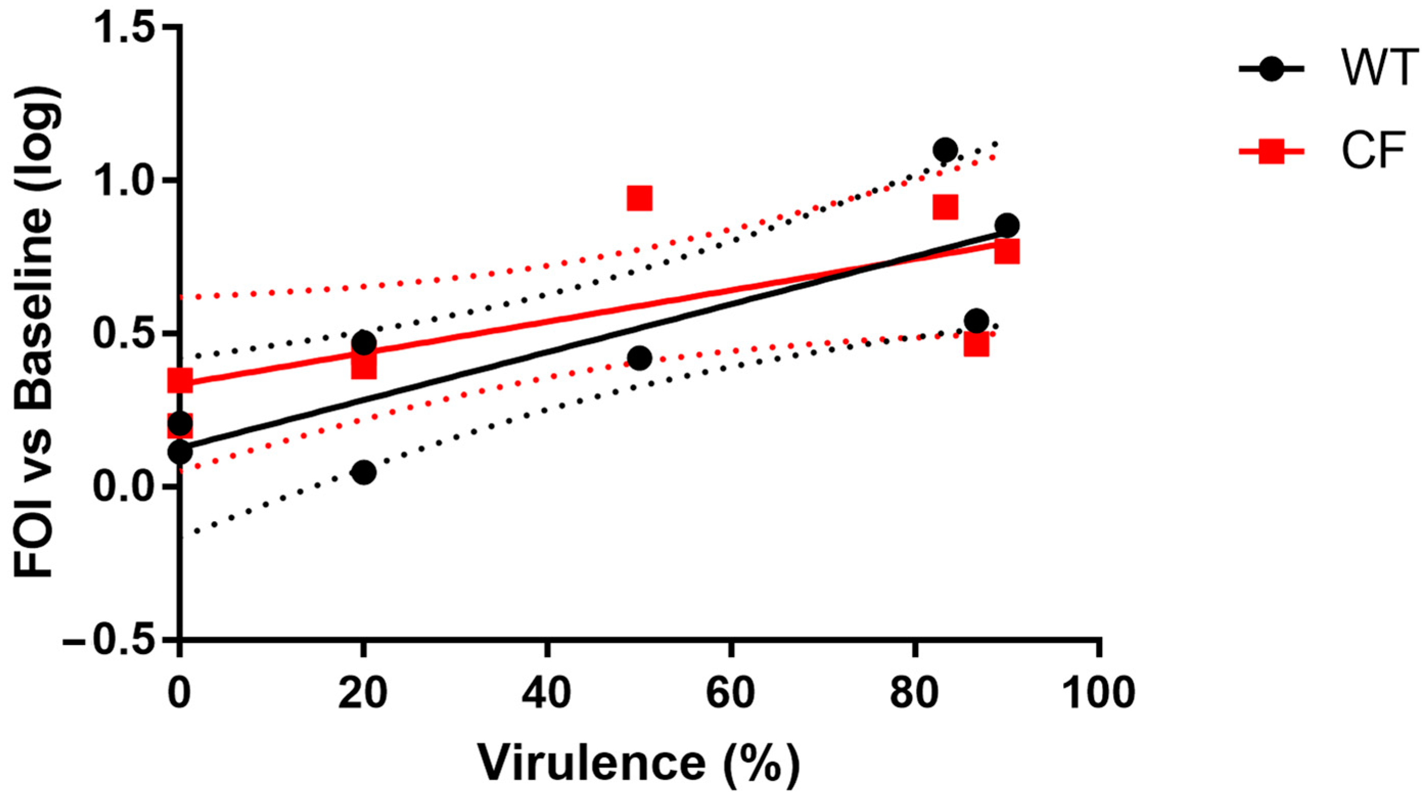 Ijms 24 07432 g007 Ijms 24 07432 g007