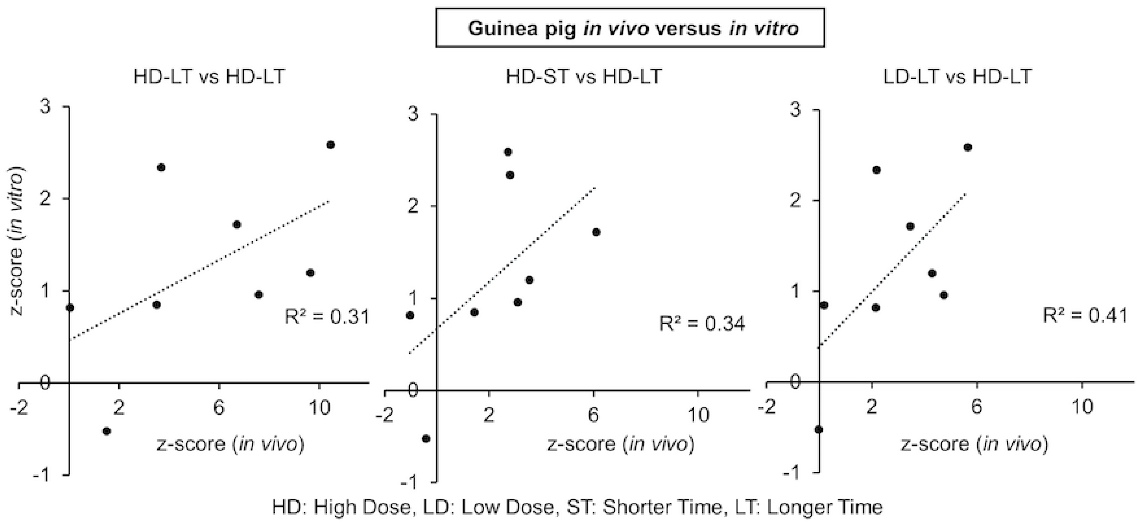 Ijms 24 07434 g003 Ijms 24 07434 g003