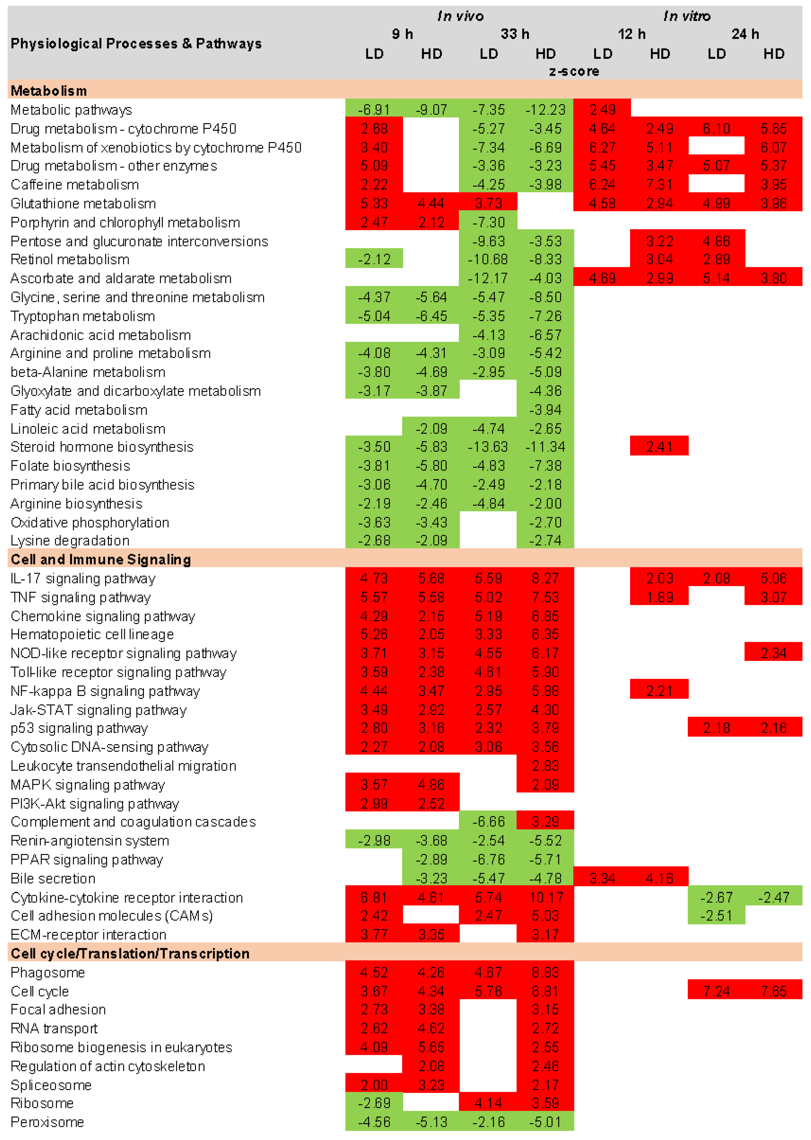 Ijms 24 07434 g006 Ijms 24 07434 g006