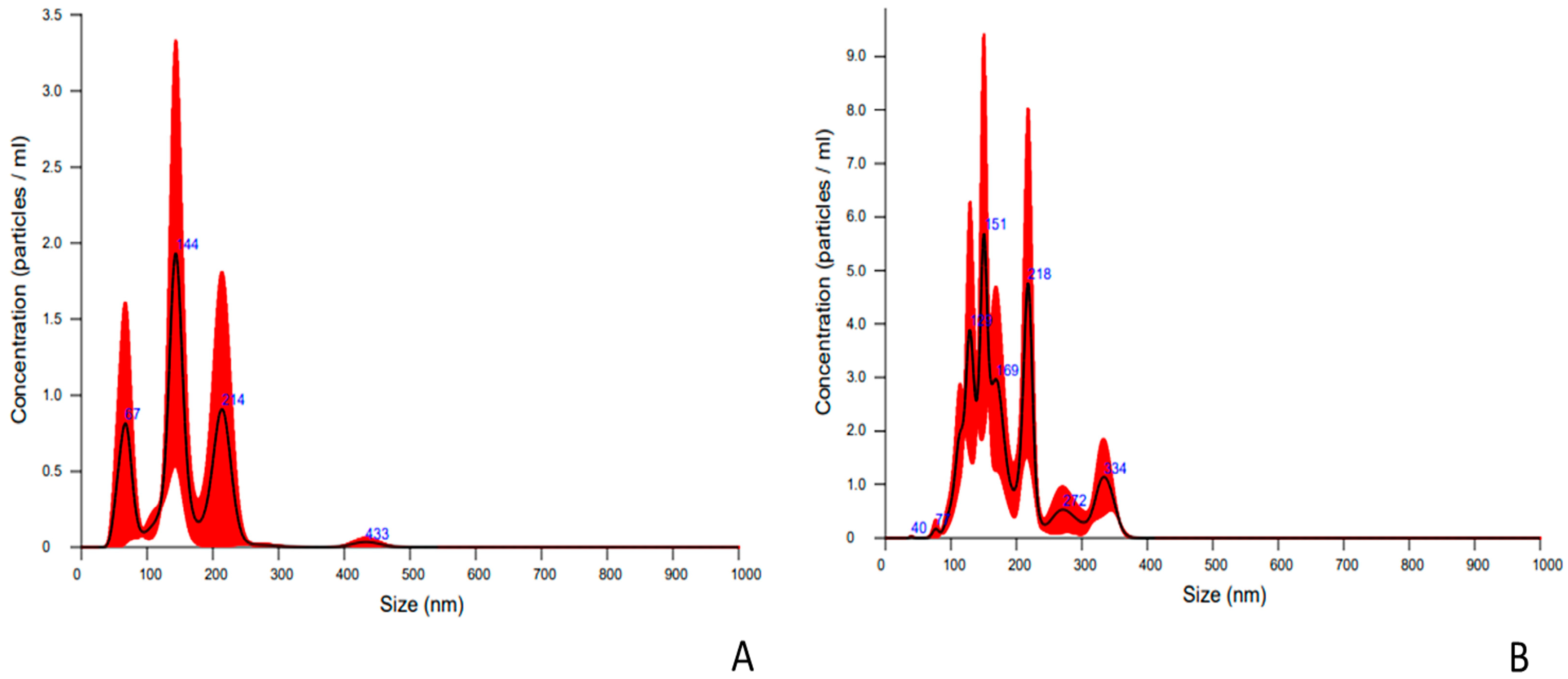 Ijms 24 07438 g001 Ijms 24 07438 g001