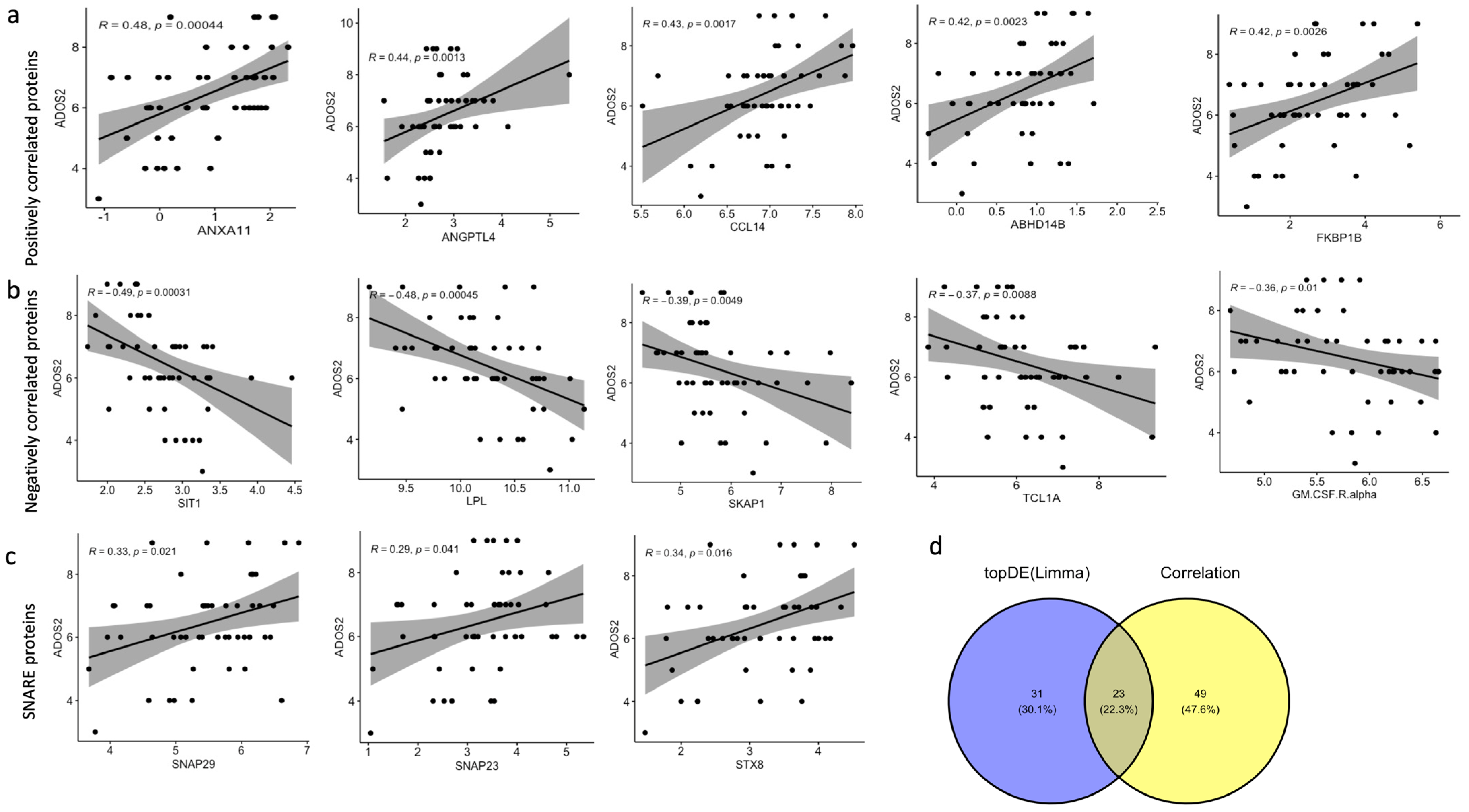 Ijms 24 07443 g005 Ijms 24 07443 g005