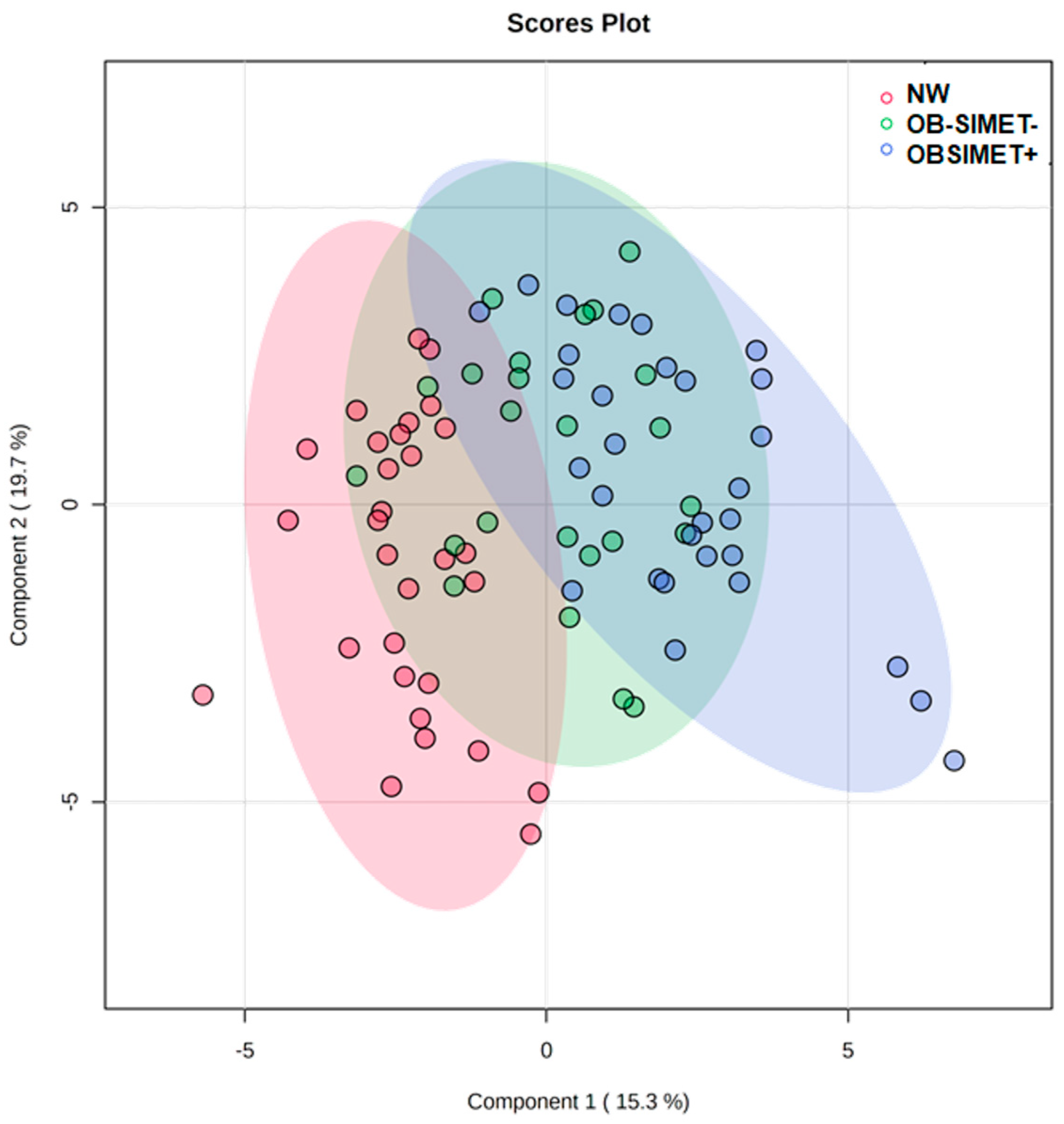 IJMS | Free Full-Text | Identification of a Specific Plasma ...