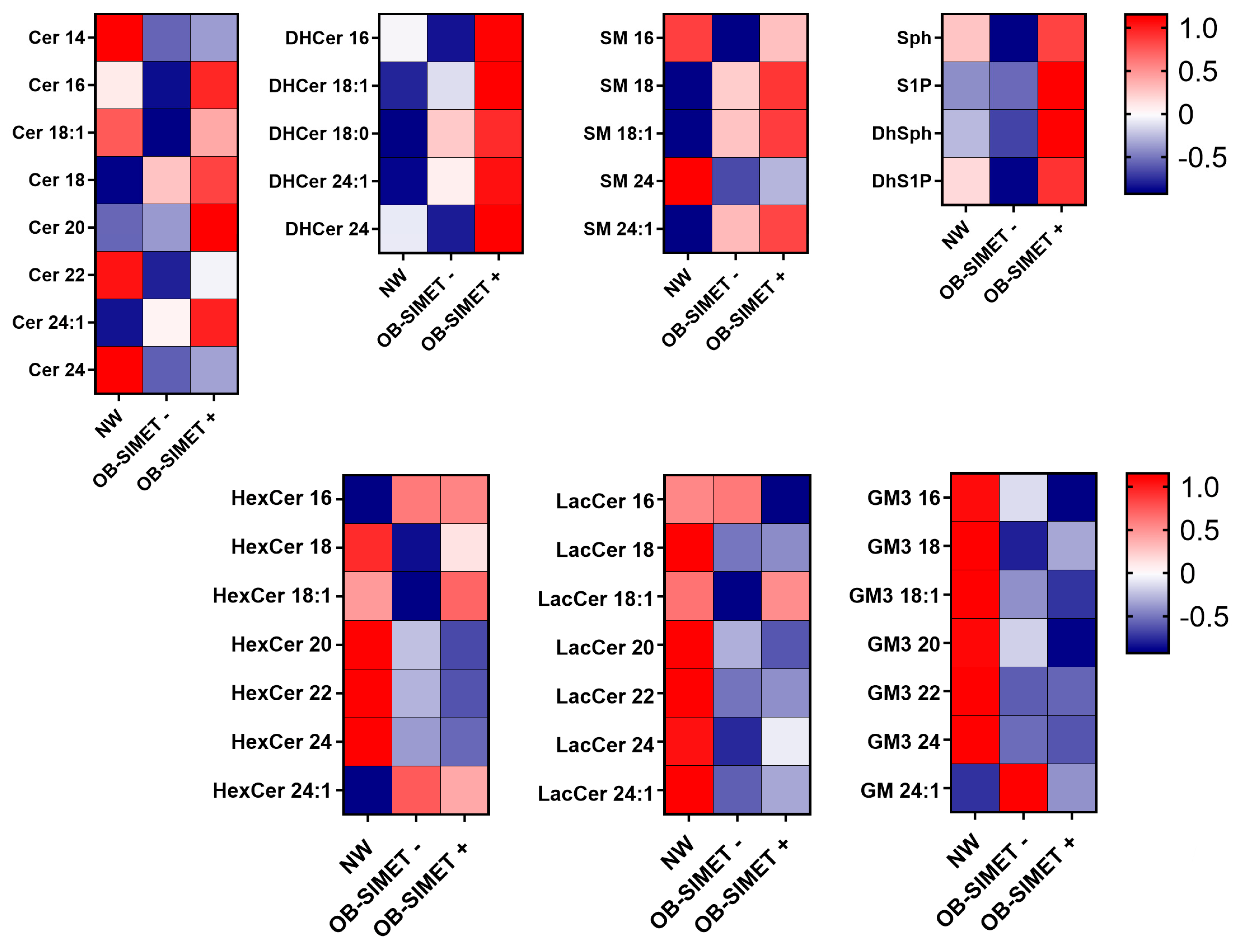 Ijms 24 07451 g003 Ijms 24 07451 g003