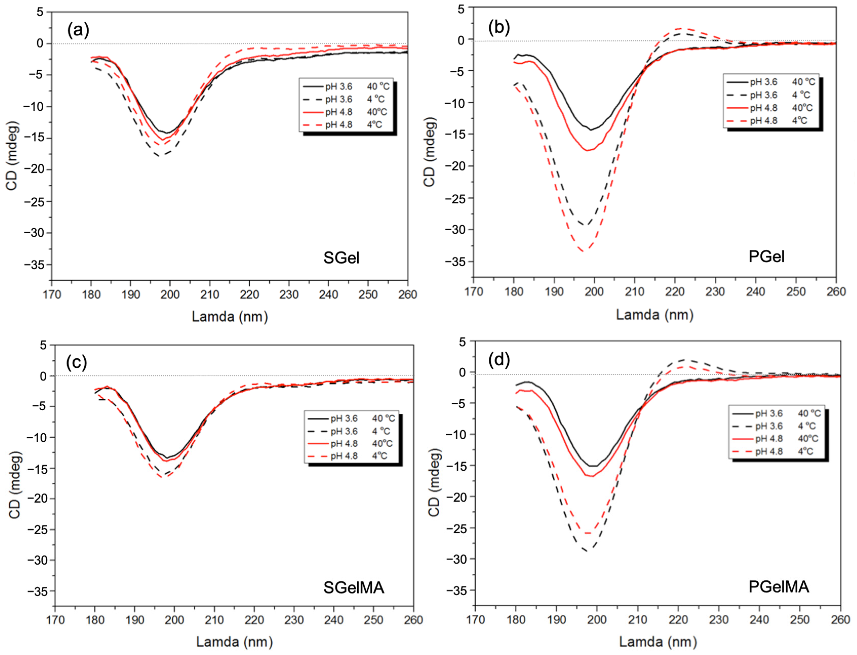 Ijms 24 07489 g003 Ijms 24 07489 g003