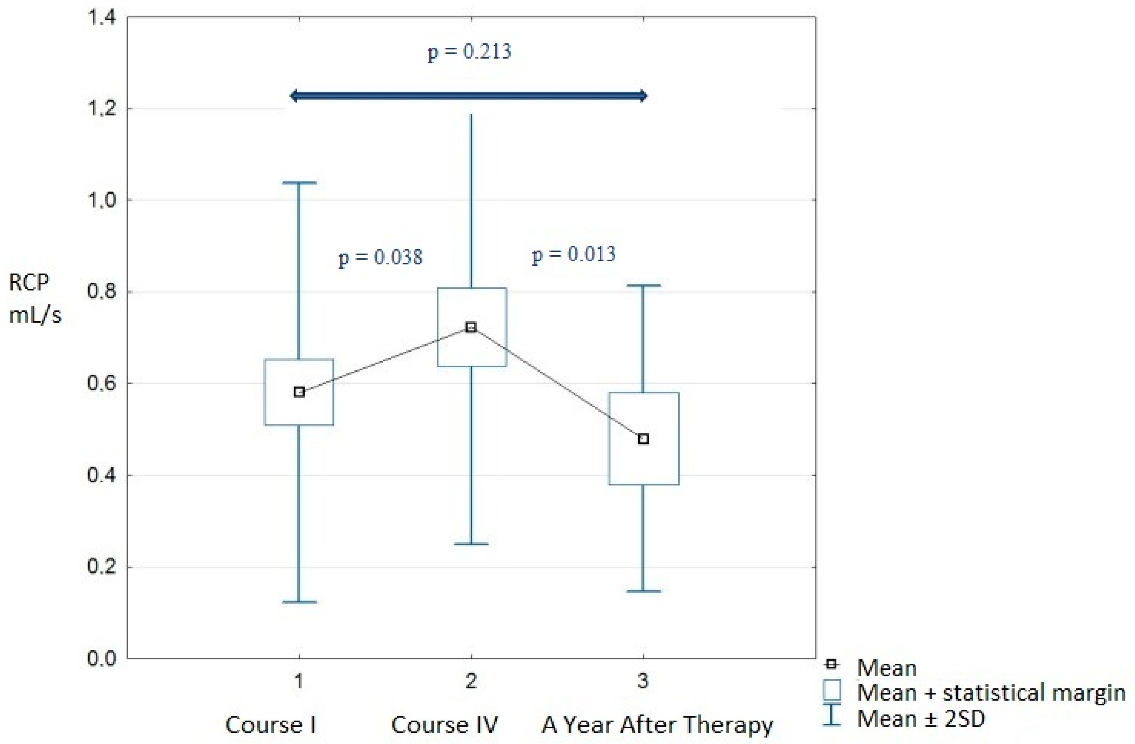 Ijms 24 07508 g001 Ijms 24 07508 g001