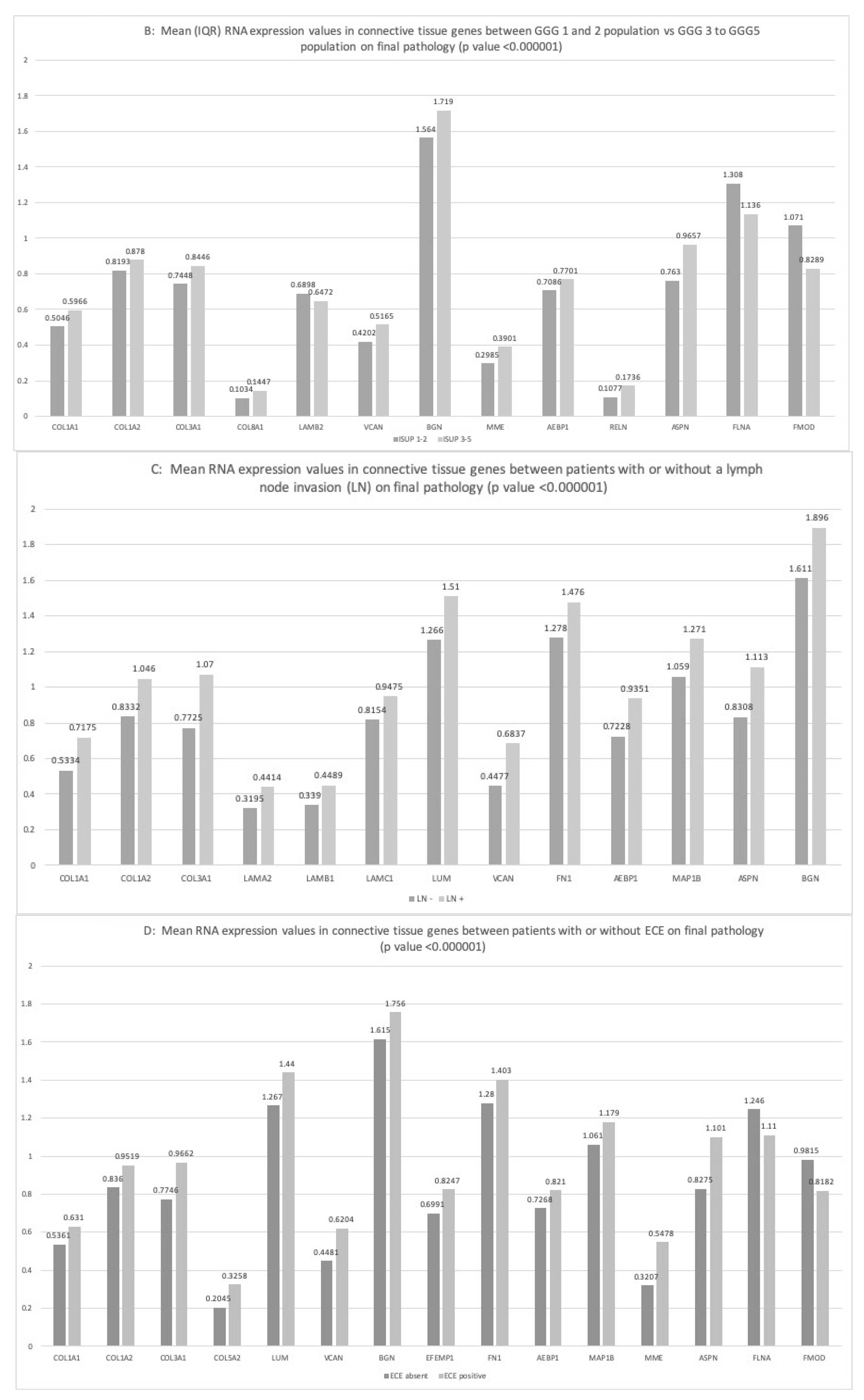 Ijms 24 07520 g001b Ijms 24 07520 g001b