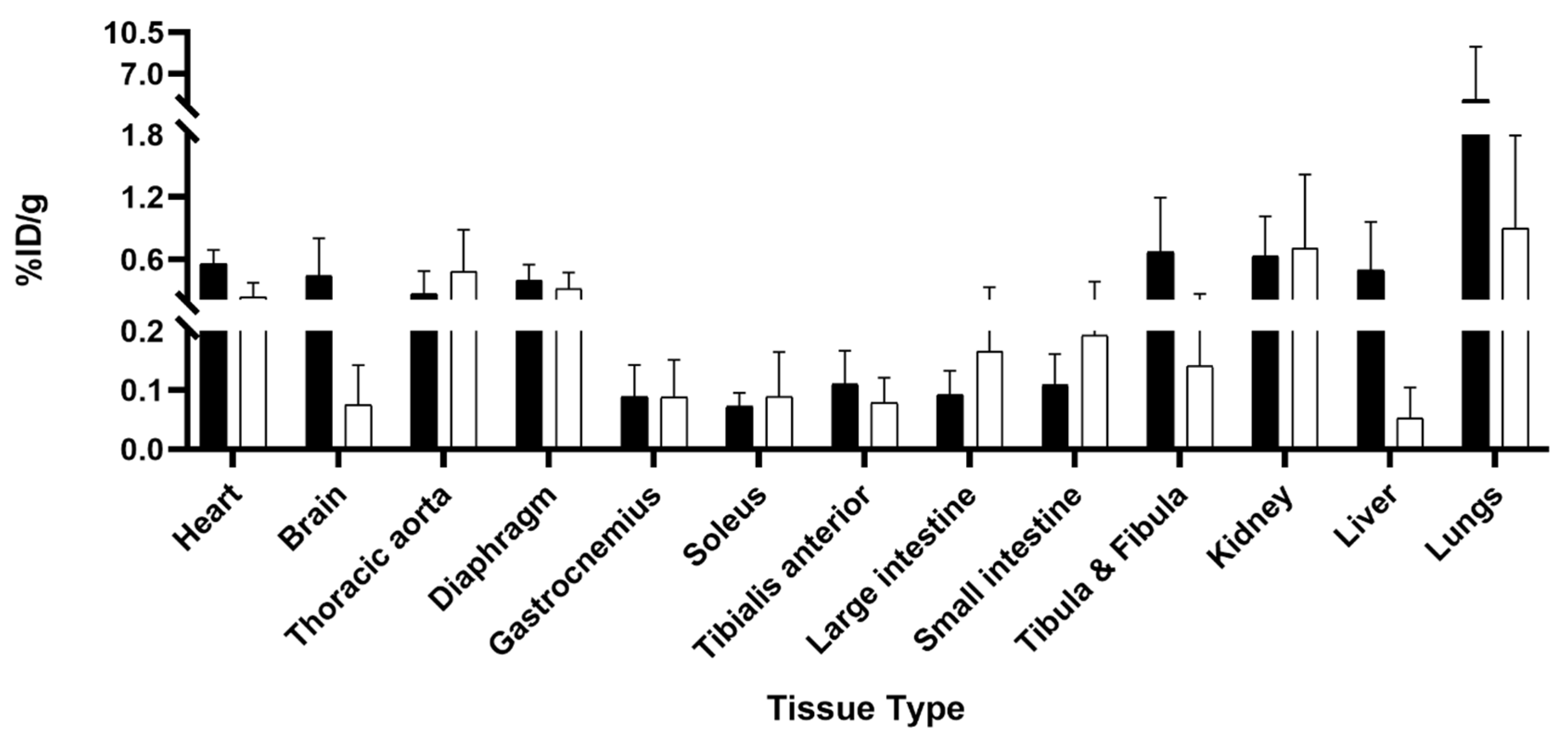 Ijms 24 07522 g0a2 Ijms 24 07522 g0a2