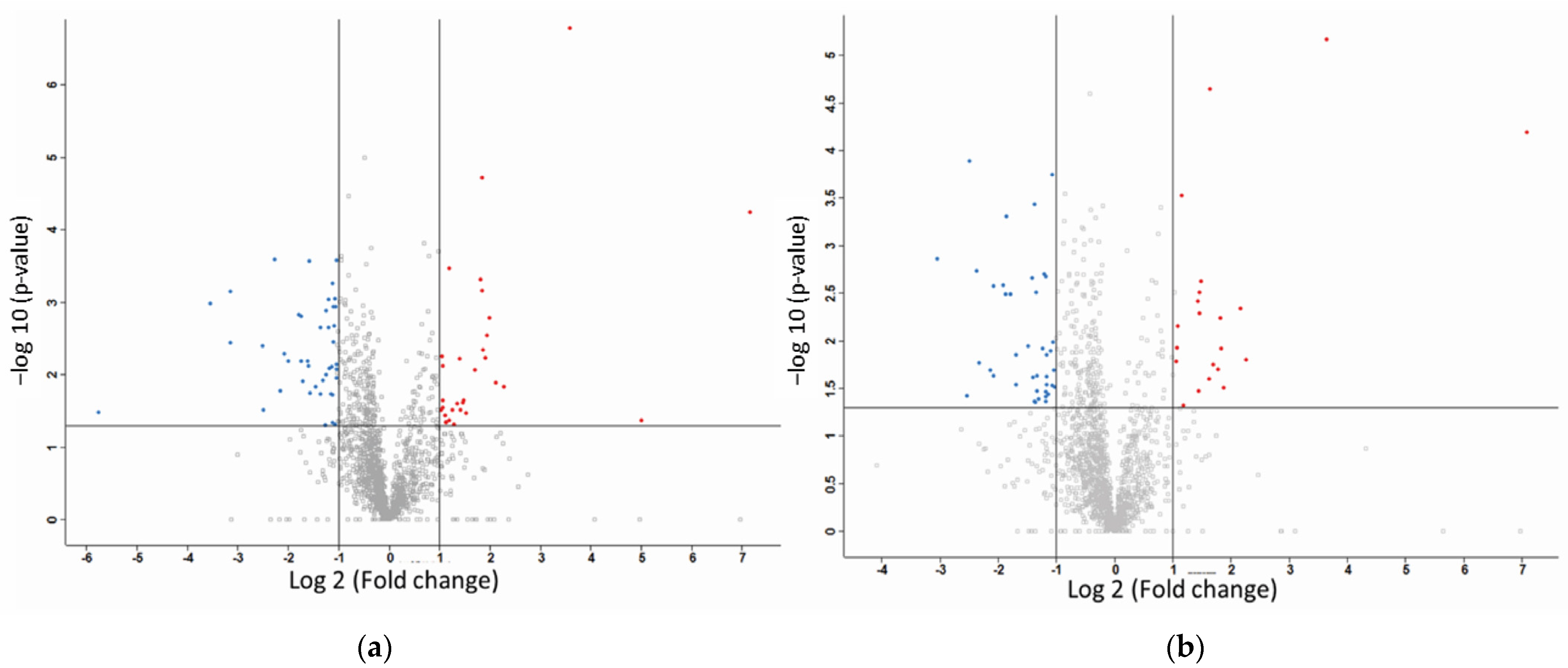 Ijms 24 07531 g002 Ijms 24 07531 g002