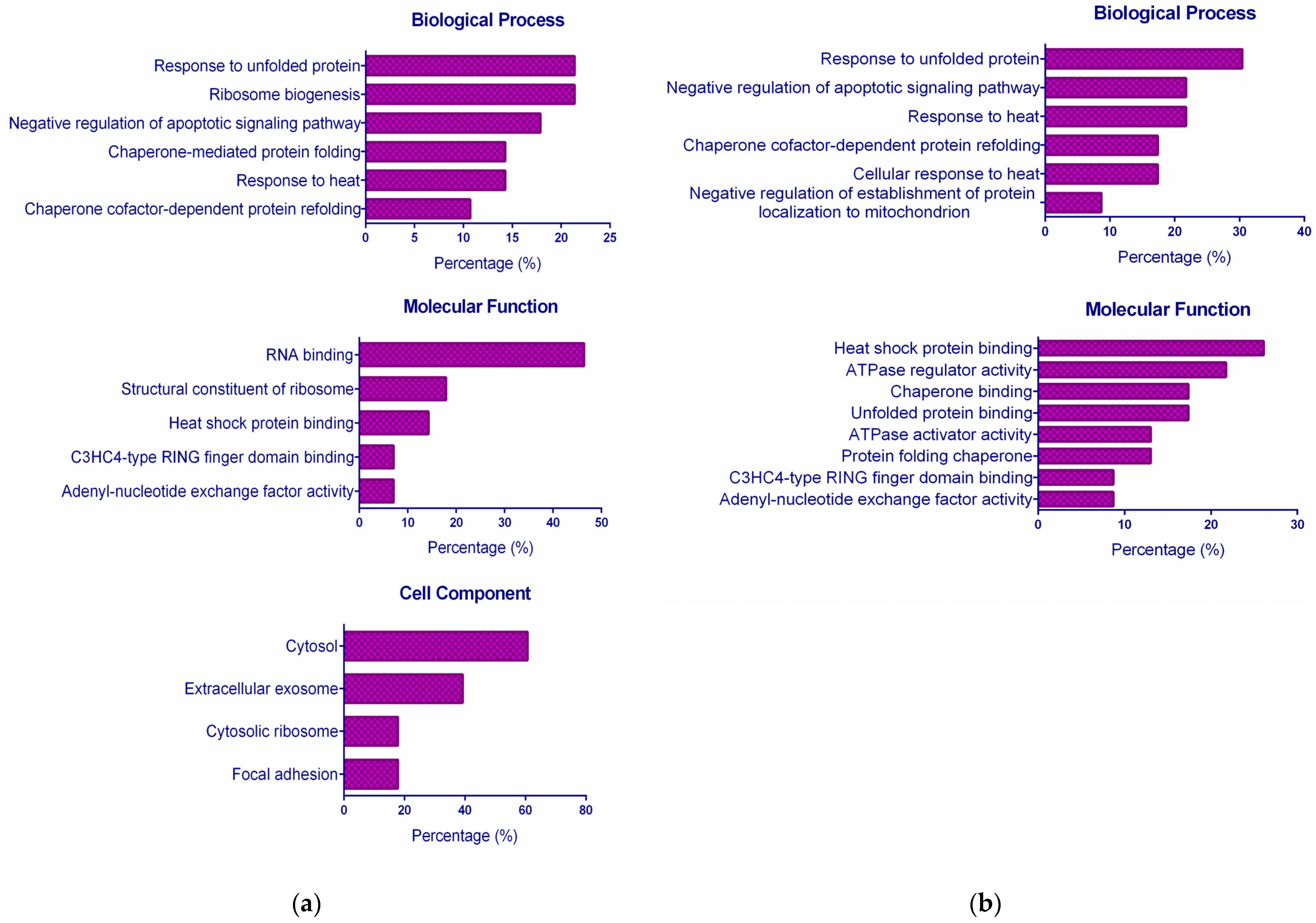 Ijms 24 07531 g003a Ijms 24 07531 g003a