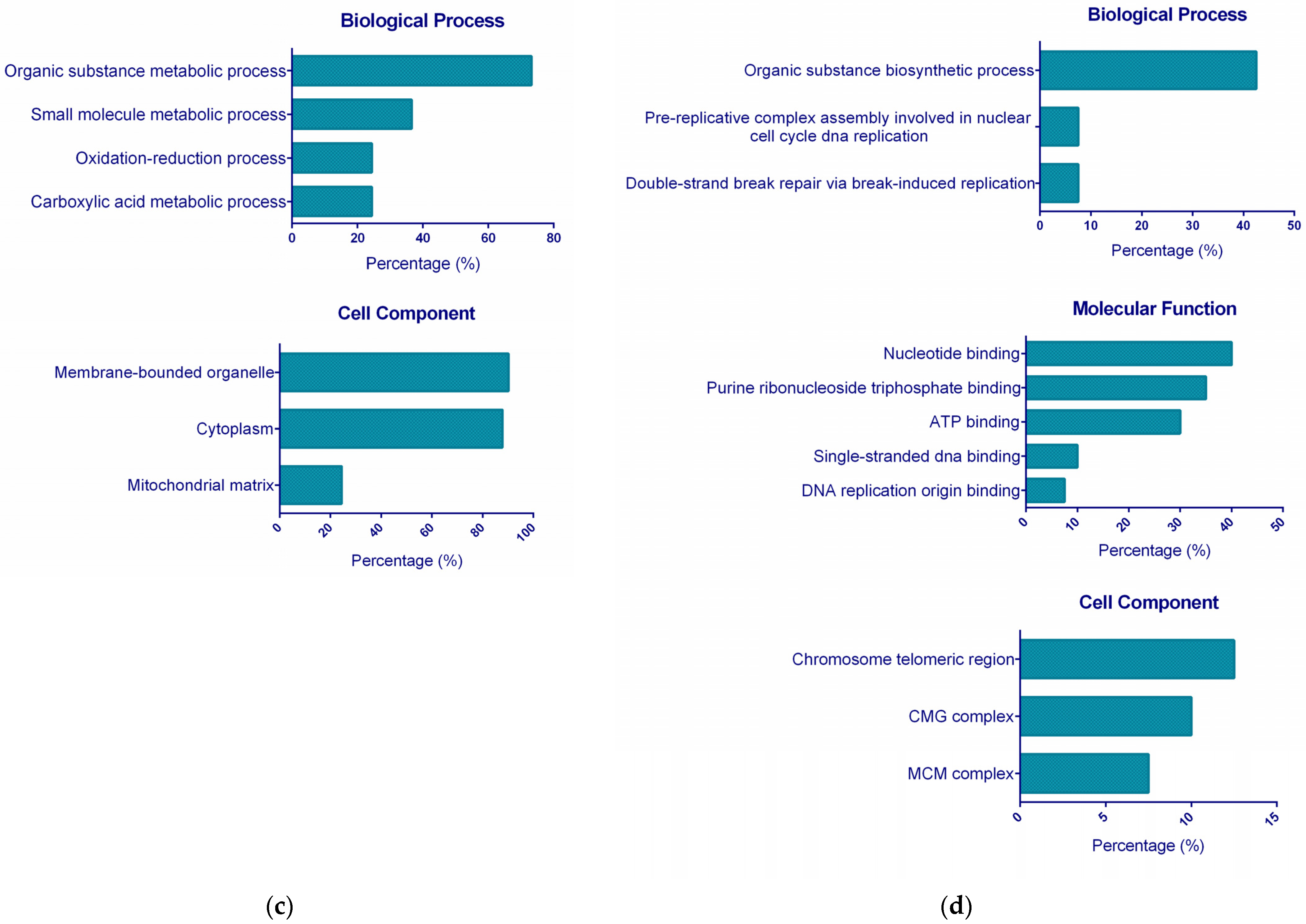 Ijms 24 07531 g003b Ijms 24 07531 g003b