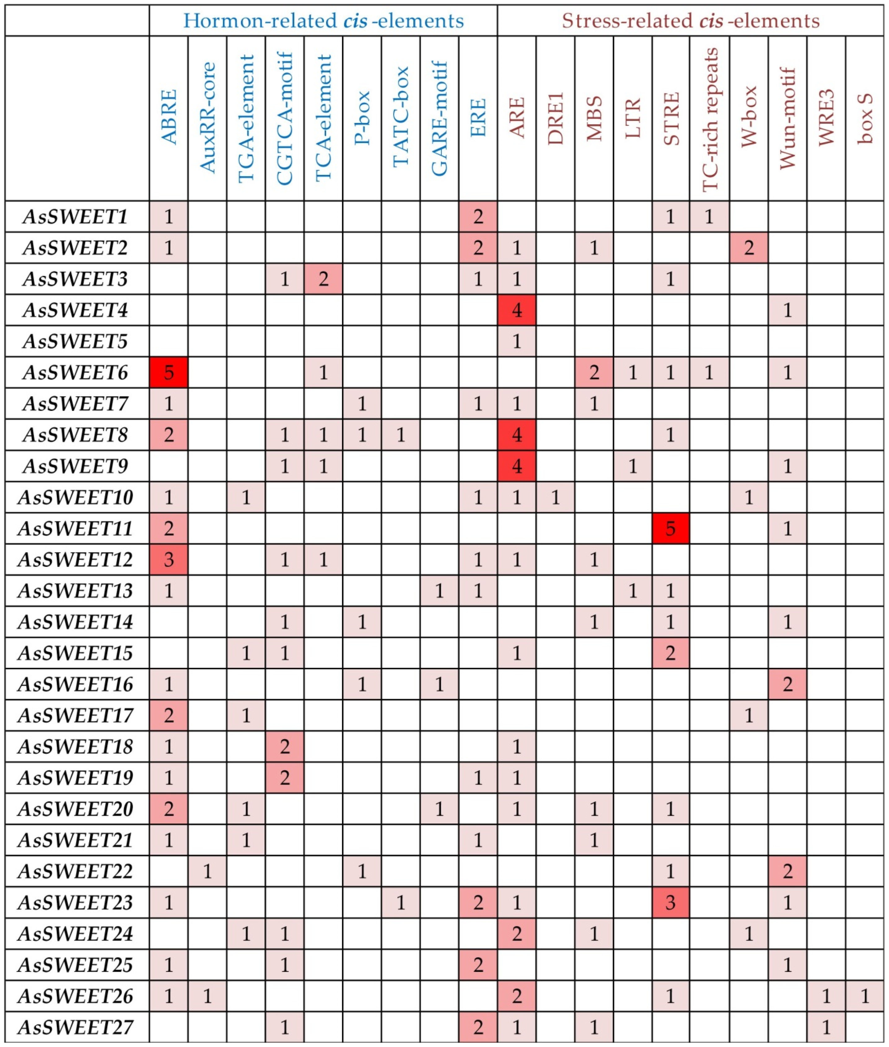 Ijms 24 07533 g005 Ijms 24 07533 g005