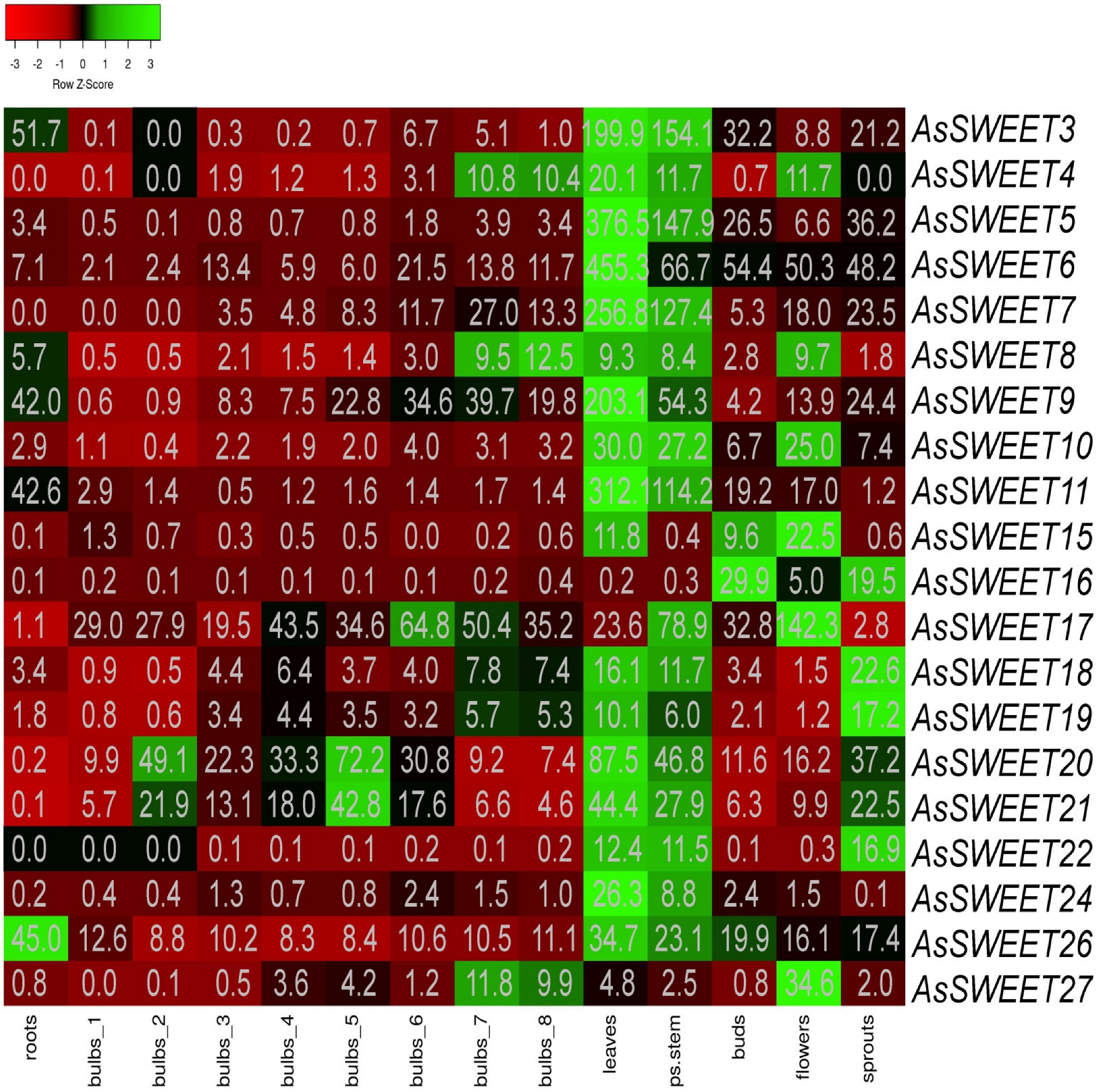 Ijms 24 07533 g006 Ijms 24 07533 g006