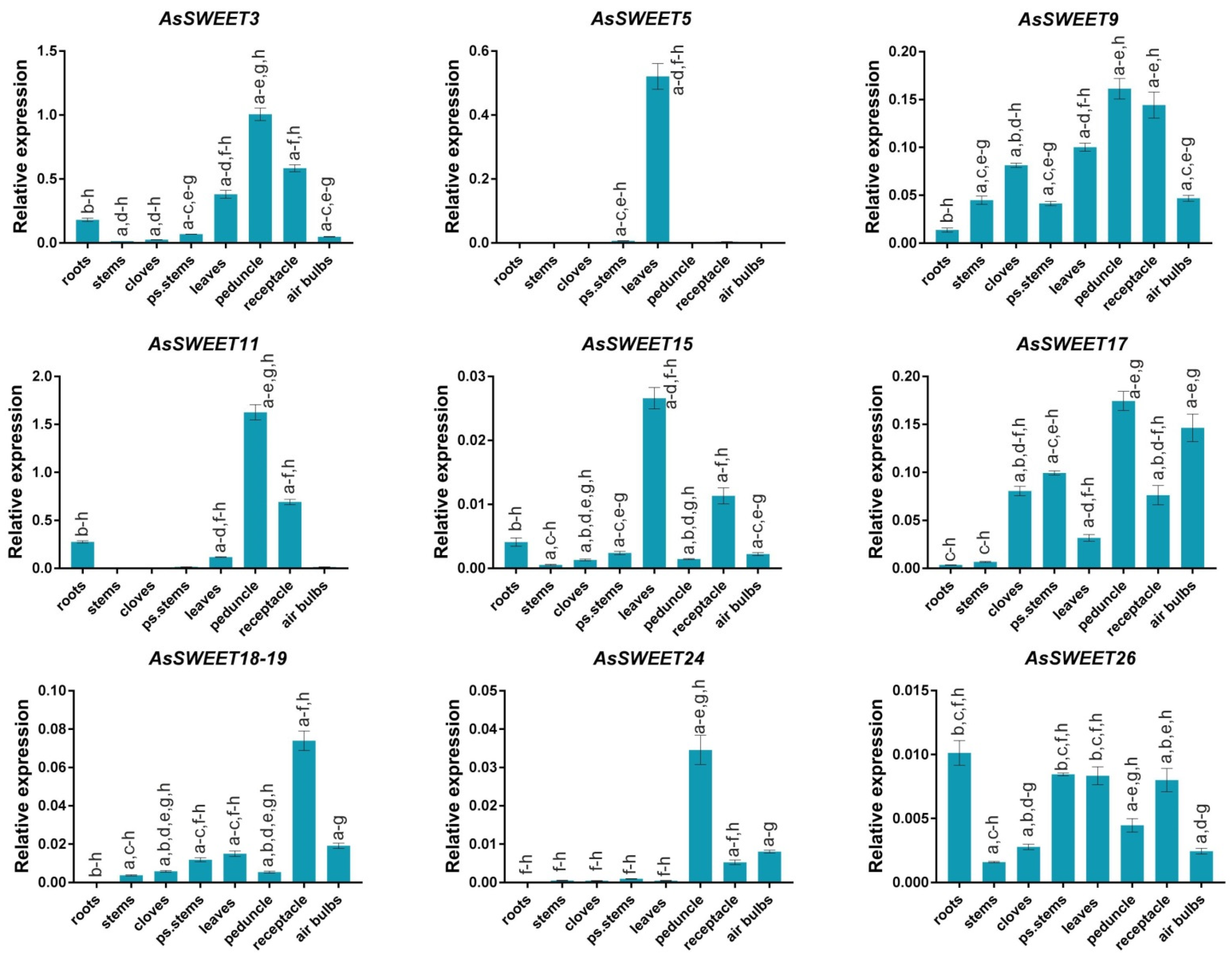 Ijms 24 07533 g007 Ijms 24 07533 g007