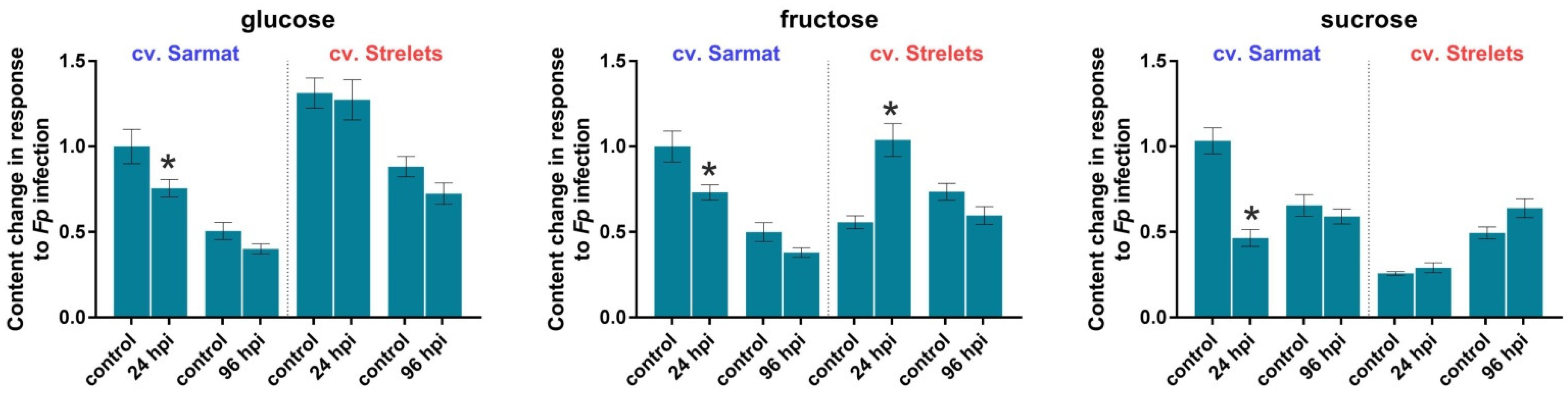 Ijms 24 07533 g009 Ijms 24 07533 g009