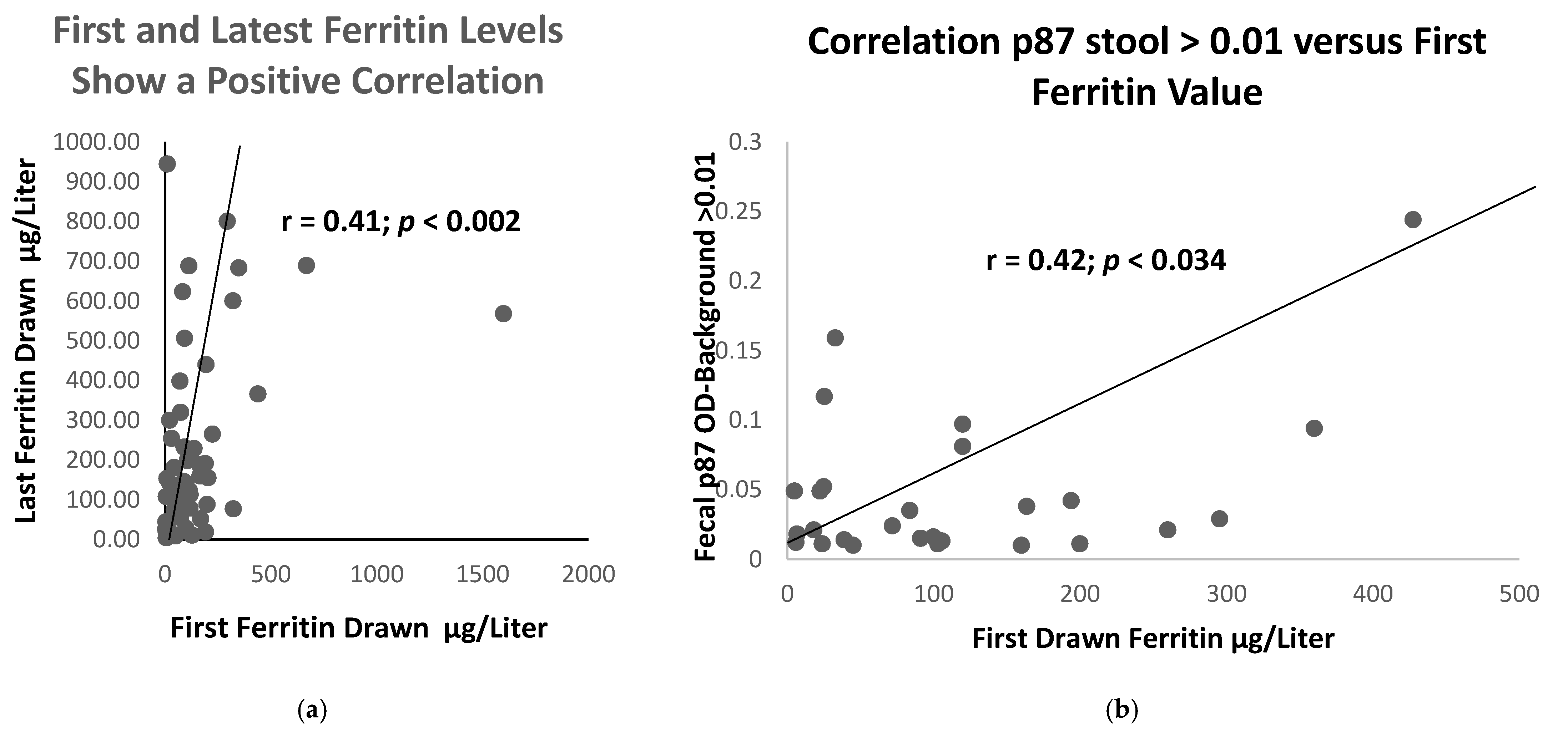 Ijms 24 07536 g003 Ijms 24 07536 g003