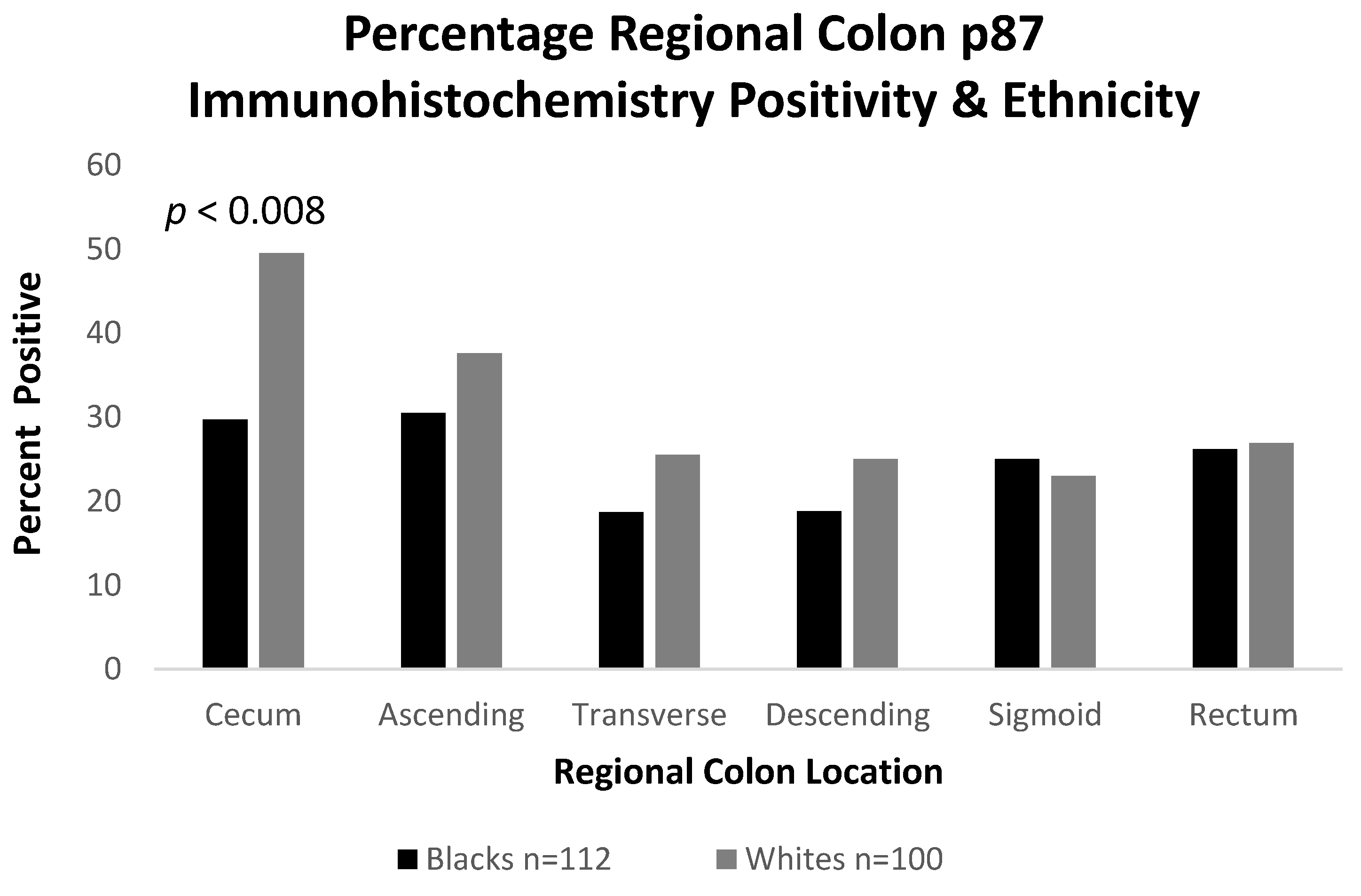 Ijms 24 07536 g009 Ijms 24 07536 g009