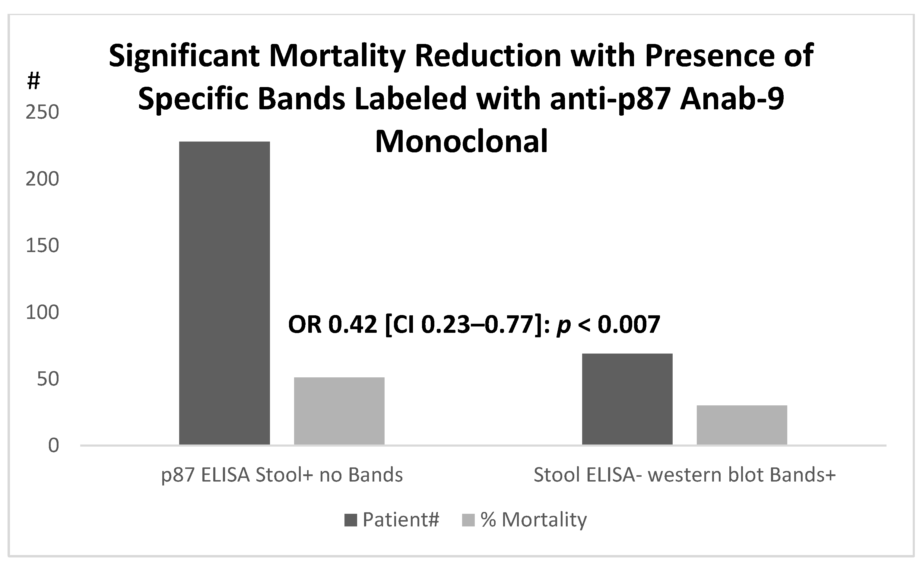 Ijms 24 07536 g011 Ijms 24 07536 g011