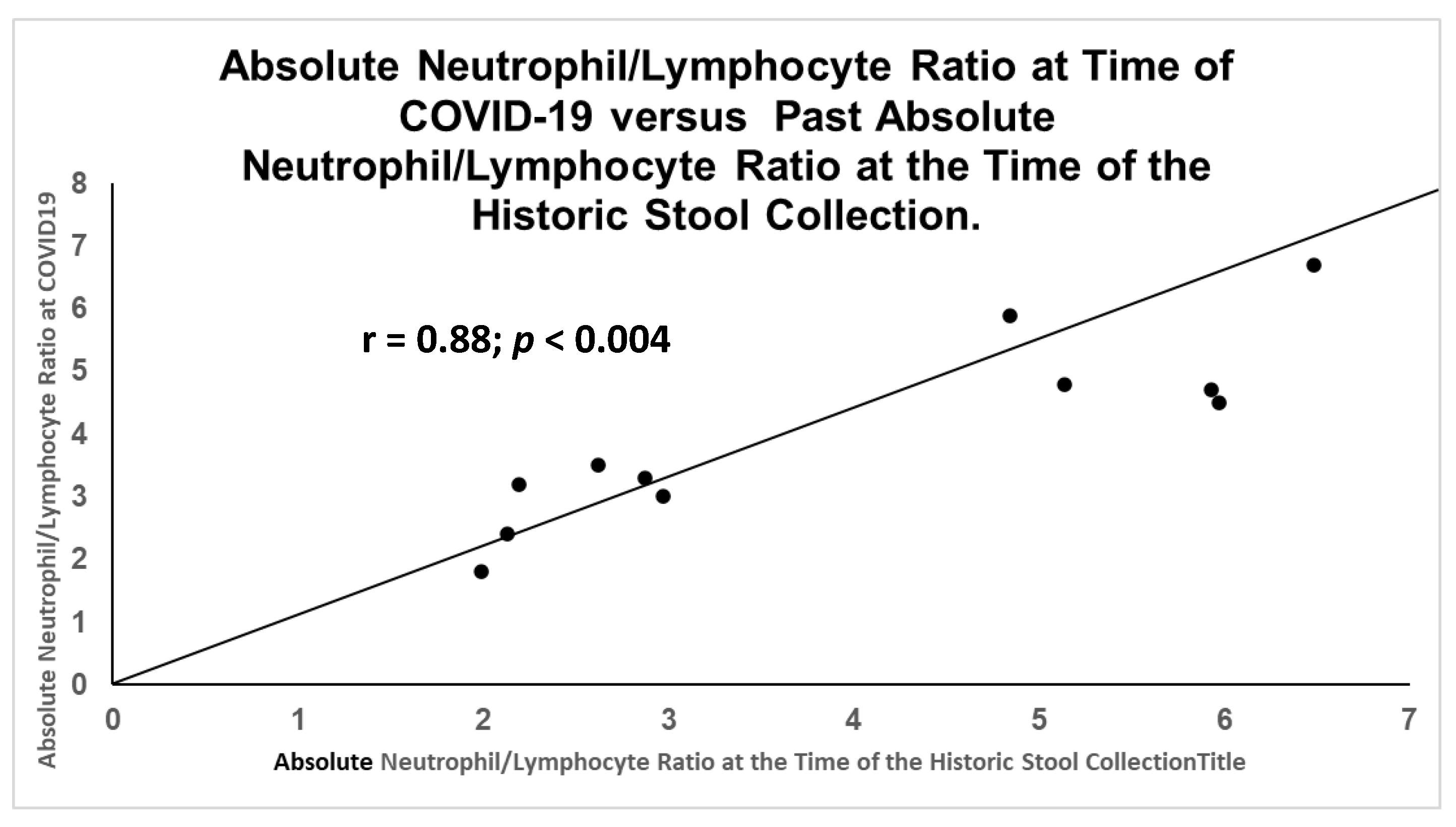 Ijms 24 07536 g014 Ijms 24 07536 g014