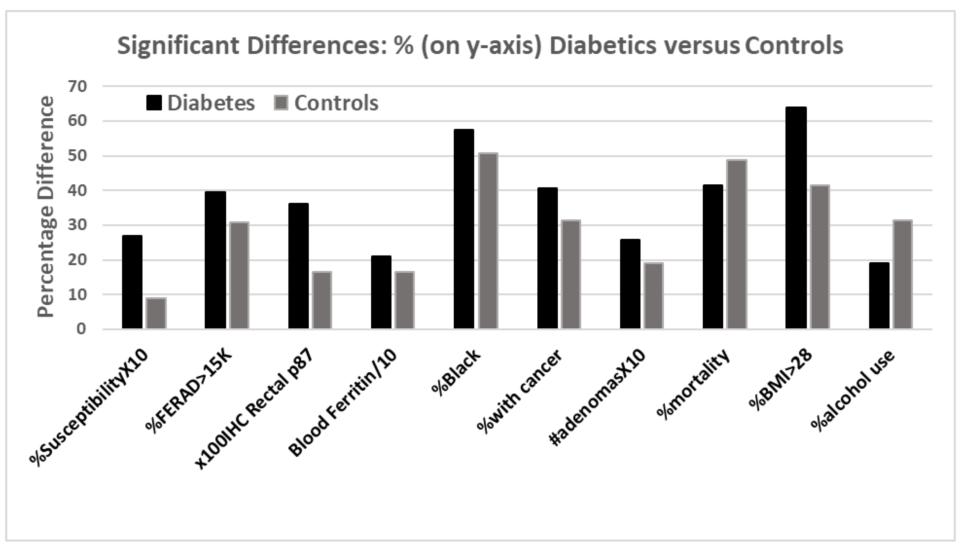 Ijms 24 07536 g019 Ijms 24 07536 g019