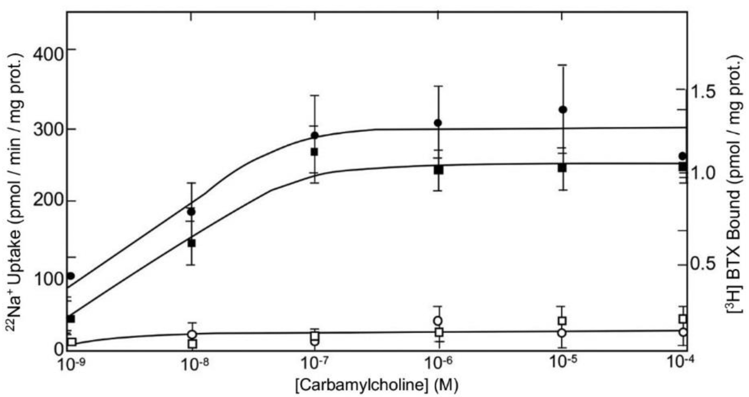 Ijms 24 07538 g001 Ijms 24 07538 g001