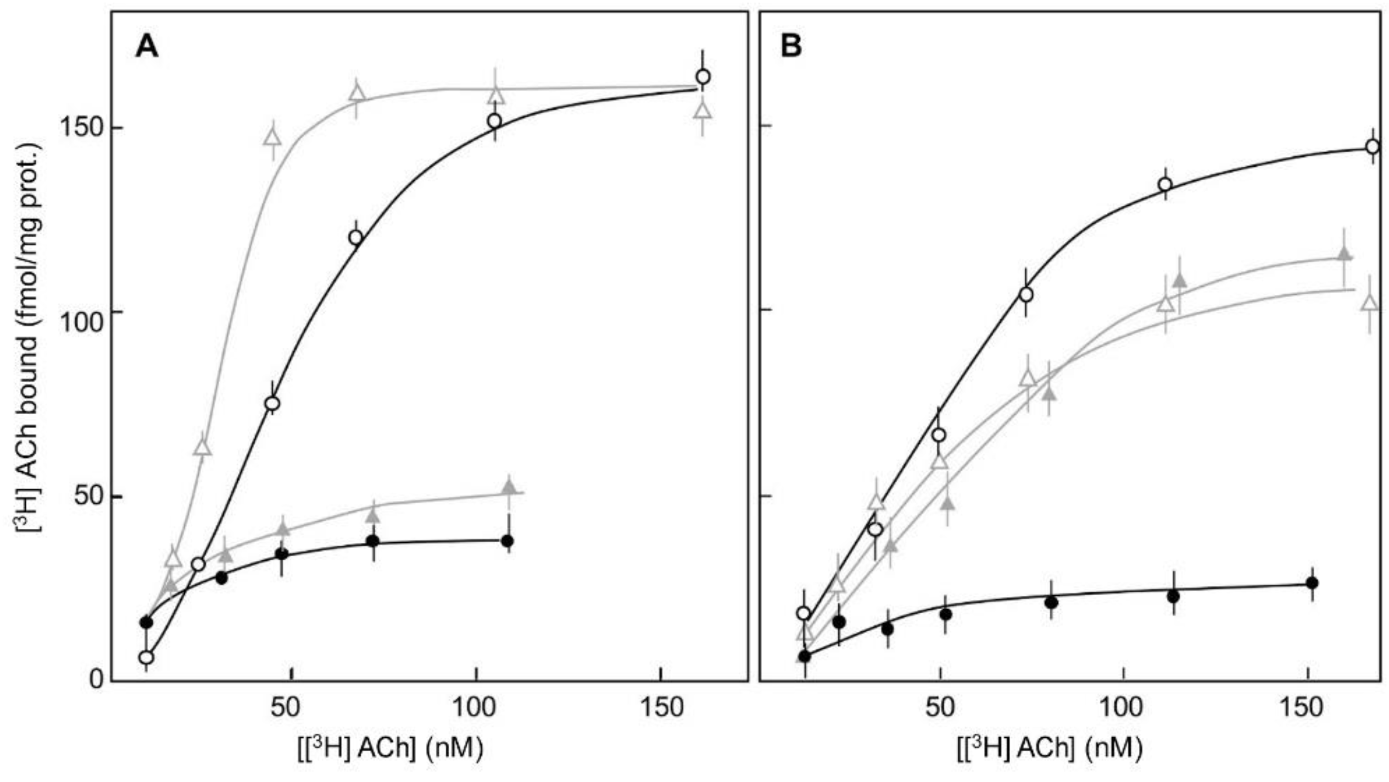 Ijms 24 07538 g002 Ijms 24 07538 g002