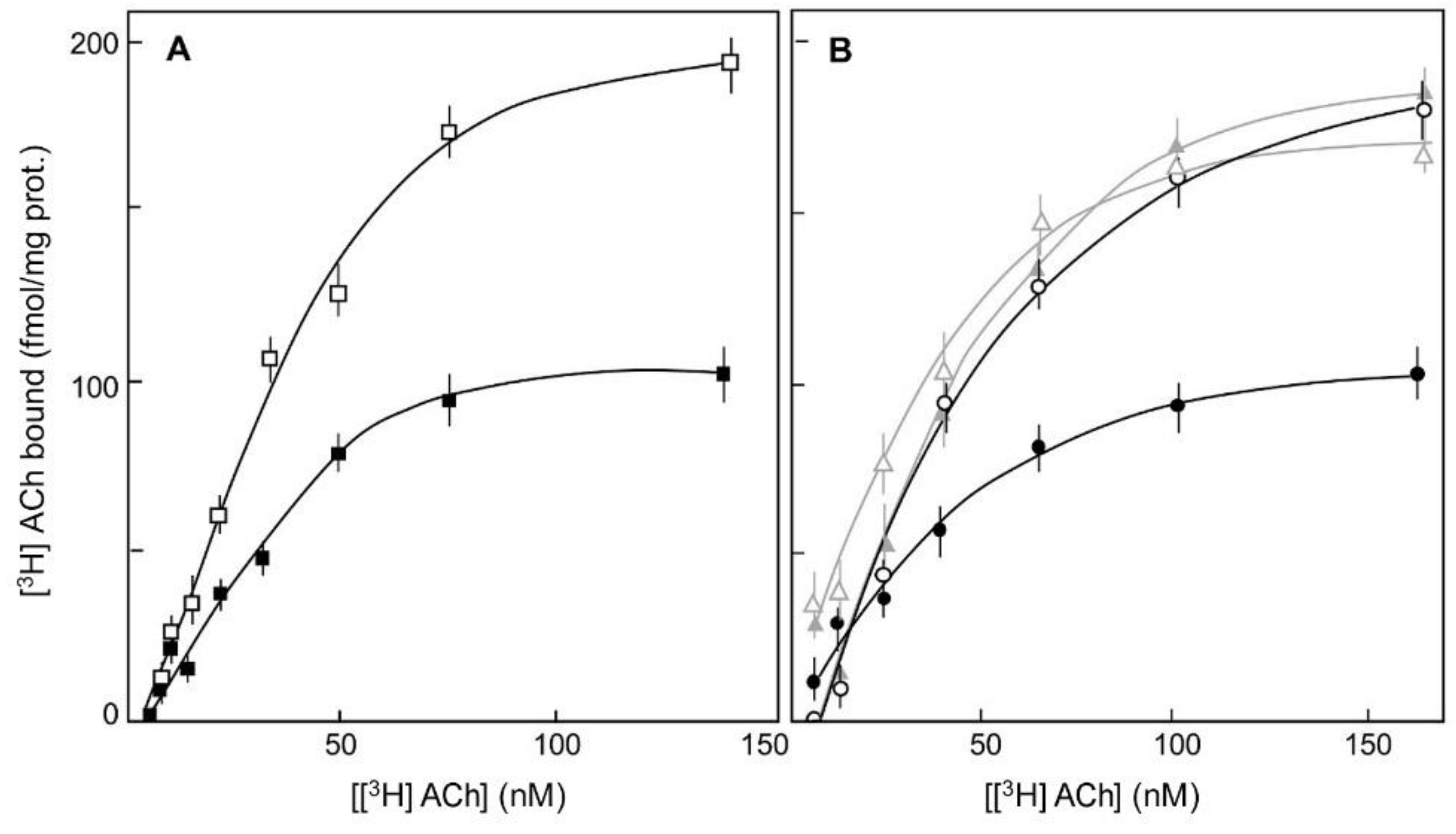 Ijms 24 07538 g003 Ijms 24 07538 g003