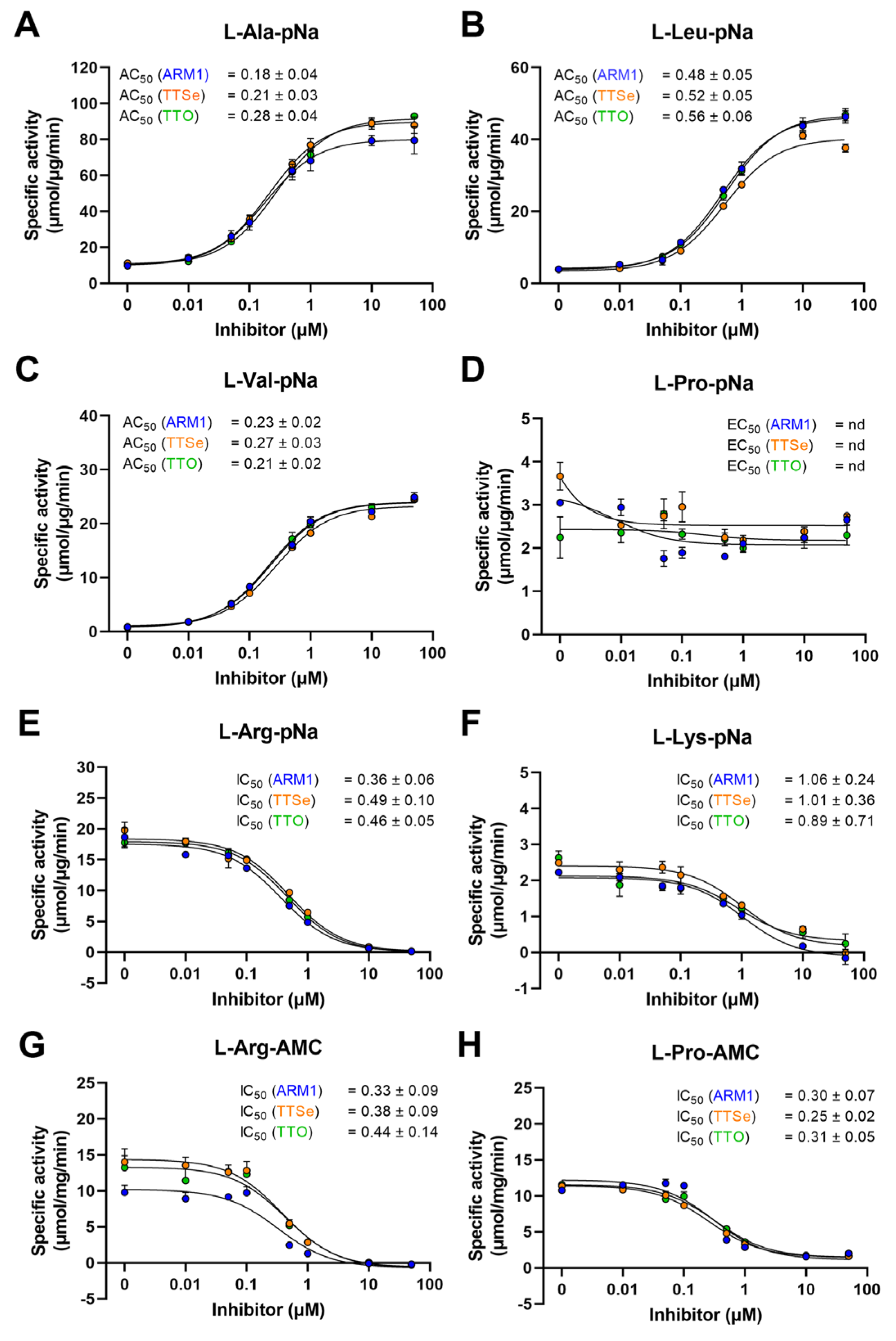 Ijms 24 07539 g004 Ijms 24 07539 g004