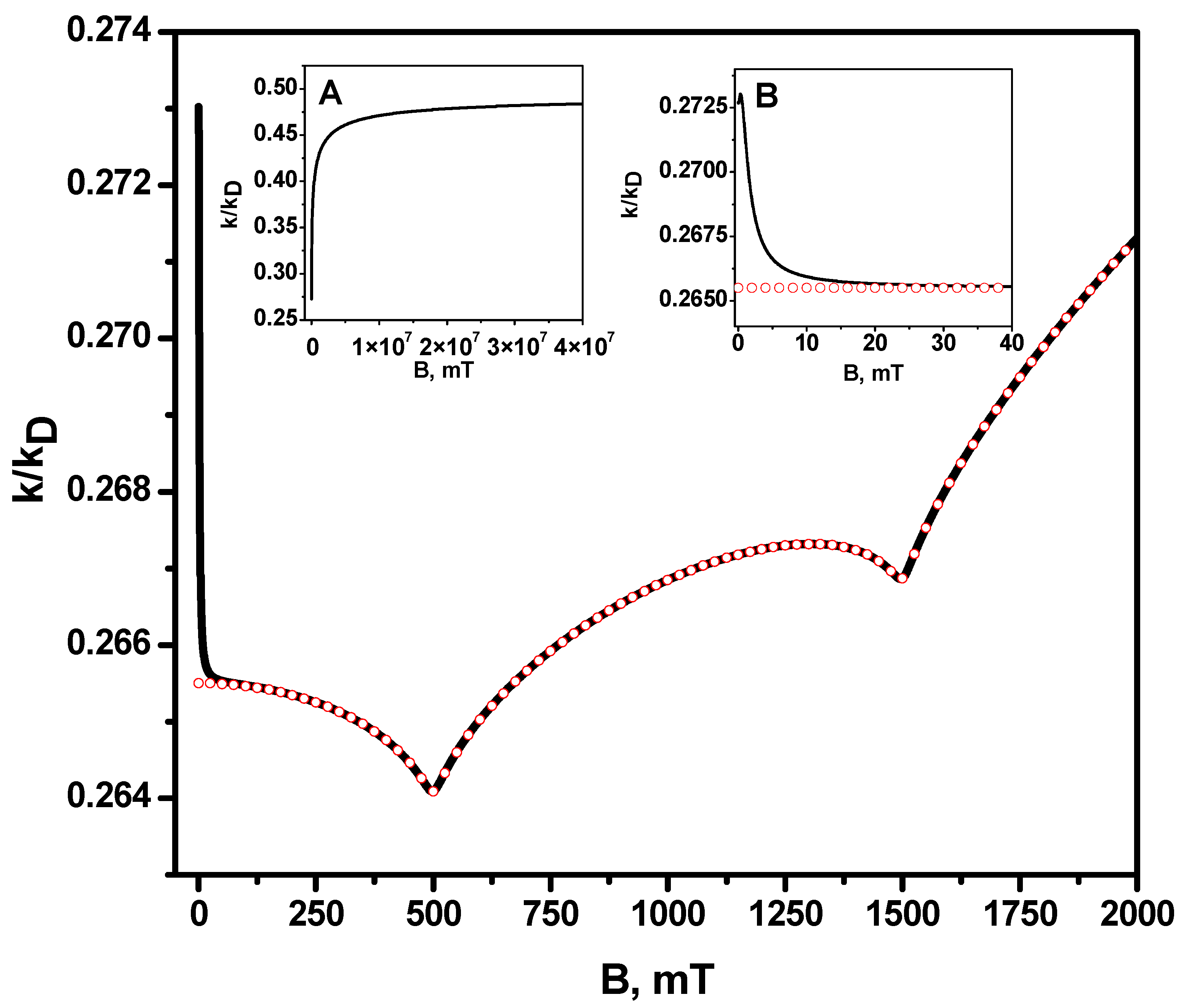 Ijms 24 07555 g001 Ijms 24 07555 g001
