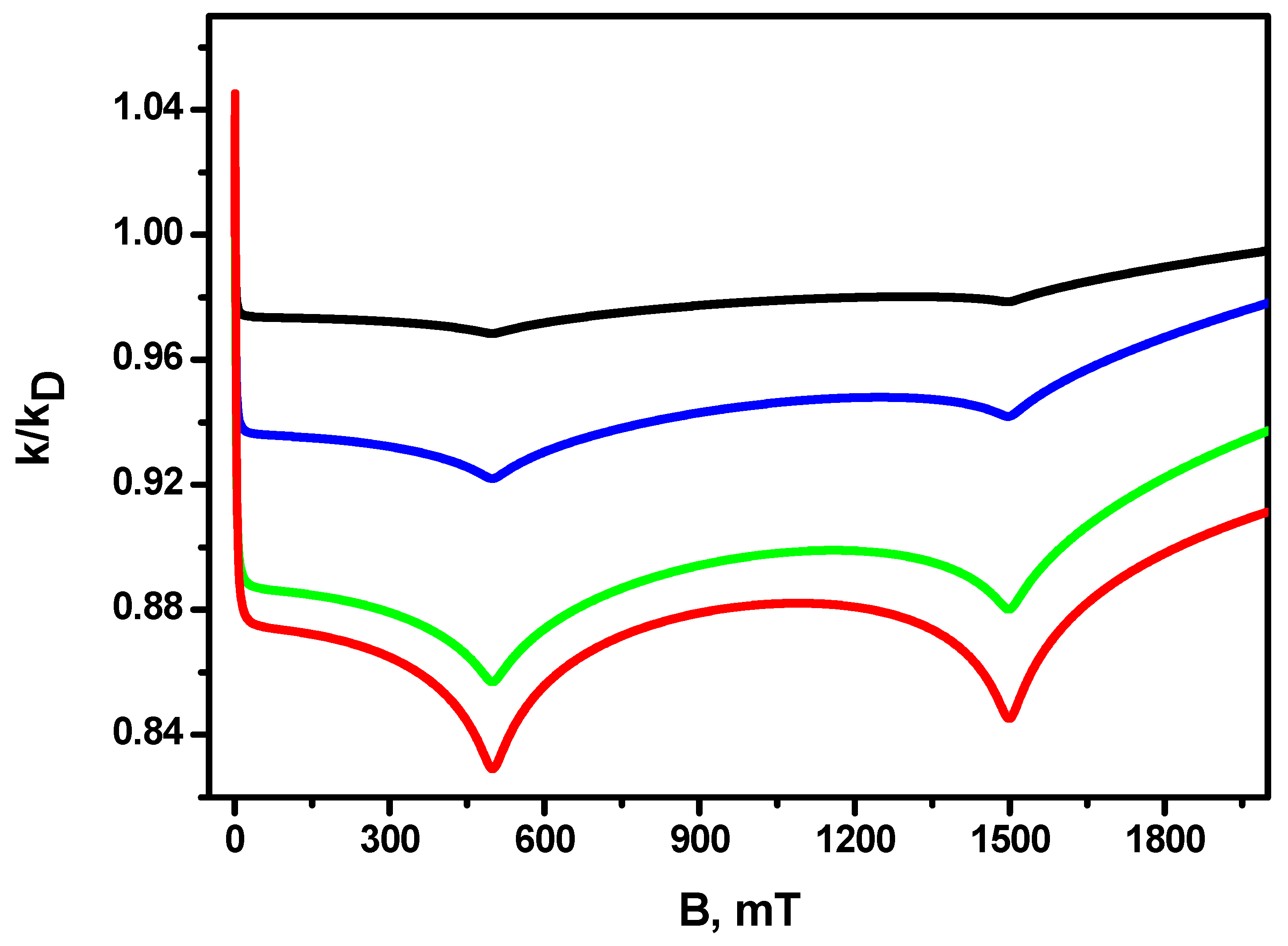 Ijms 24 07555 g003 Ijms 24 07555 g003