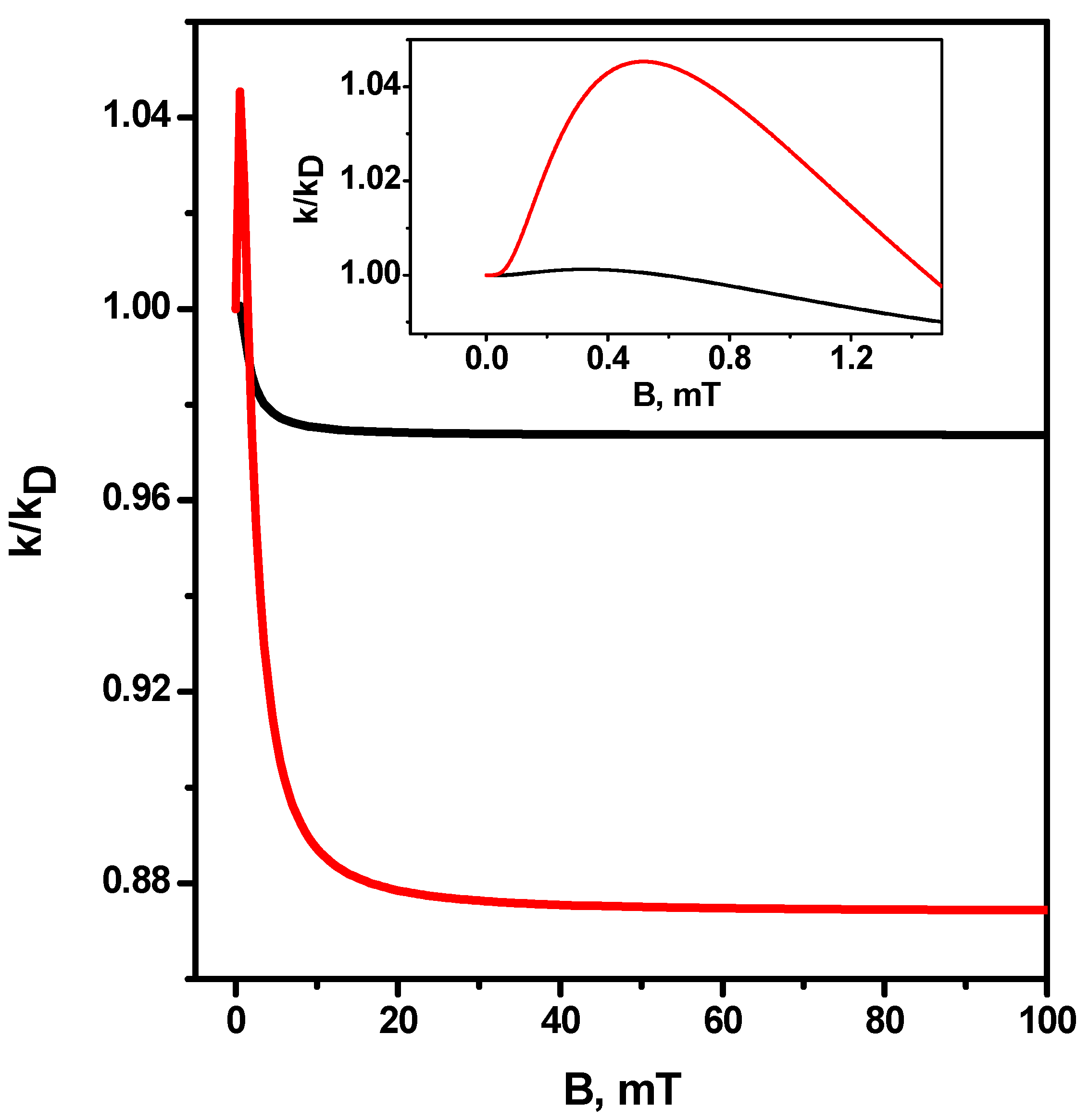 Ijms 24 07555 g006 Ijms 24 07555 g006