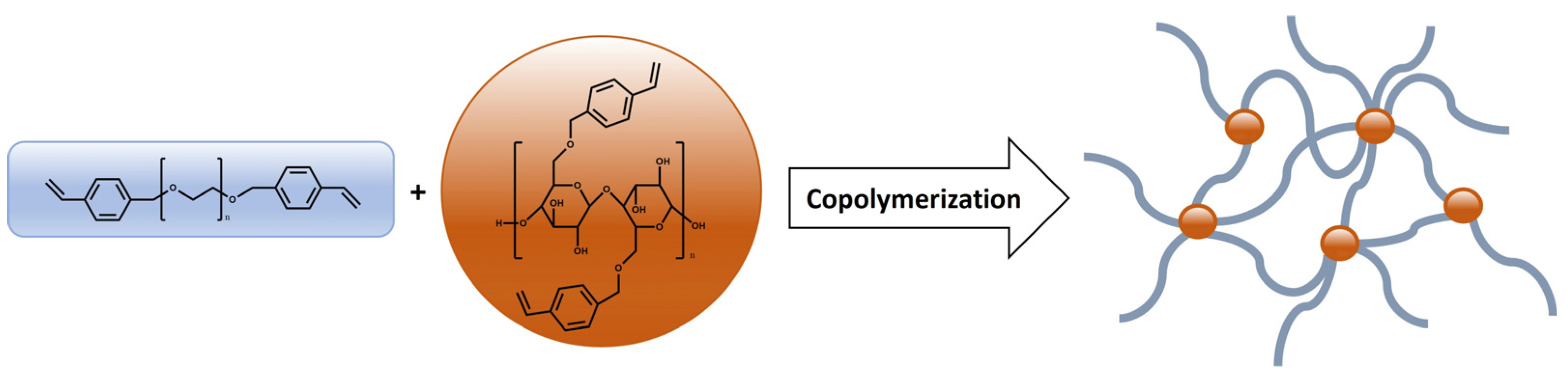 Ijms 24 07558 sch001 Ijms 24 07558 sch001