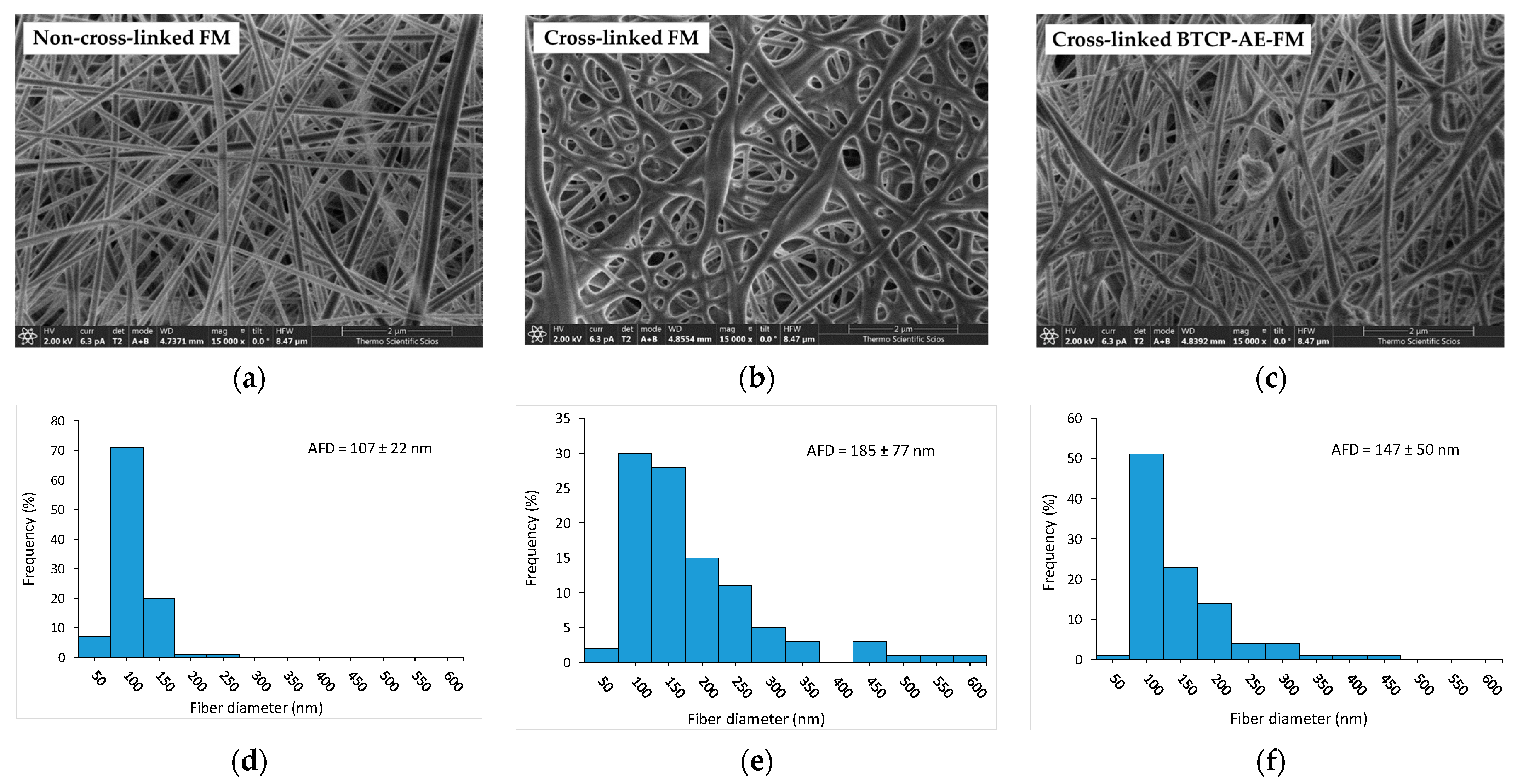 Ijms 24 07562 g002 Ijms 24 07562 g002
