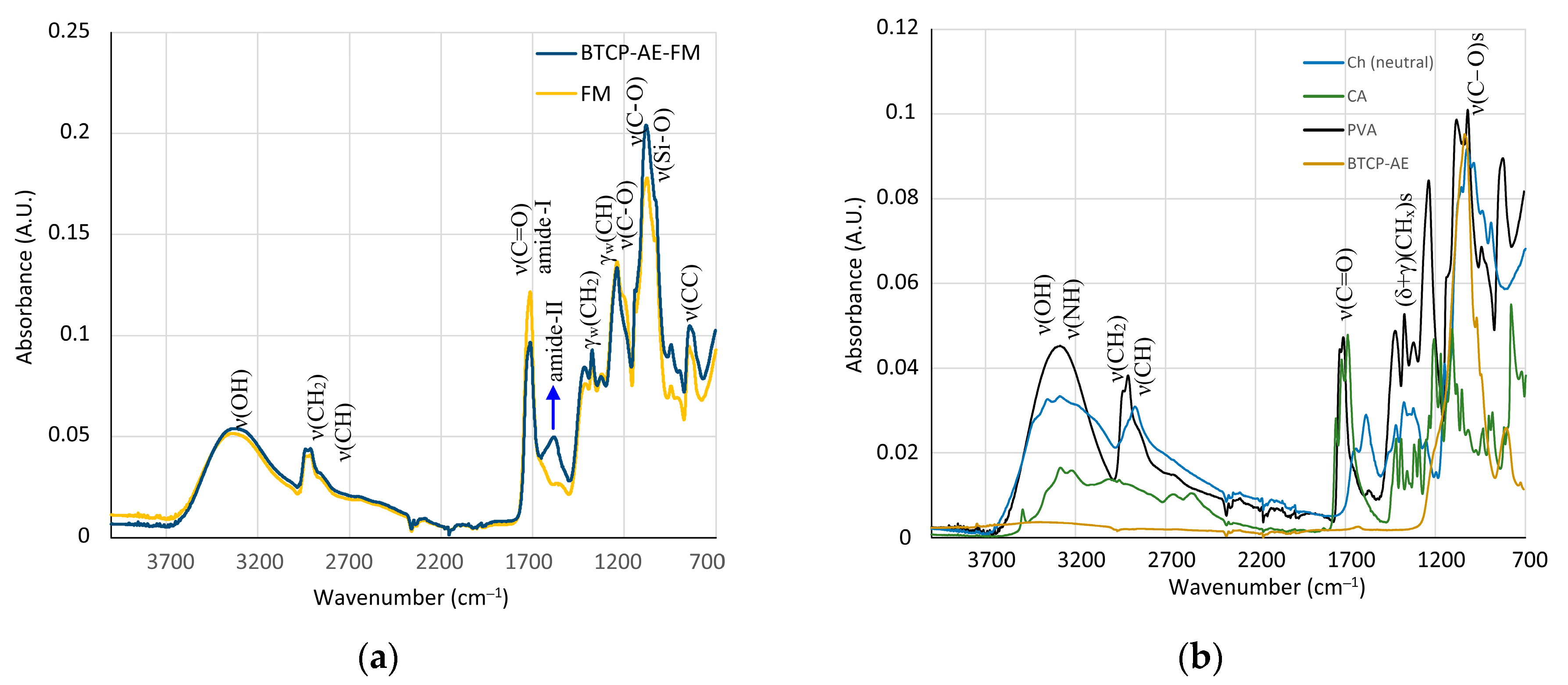 Ijms 24 07562 g005 Ijms 24 07562 g005