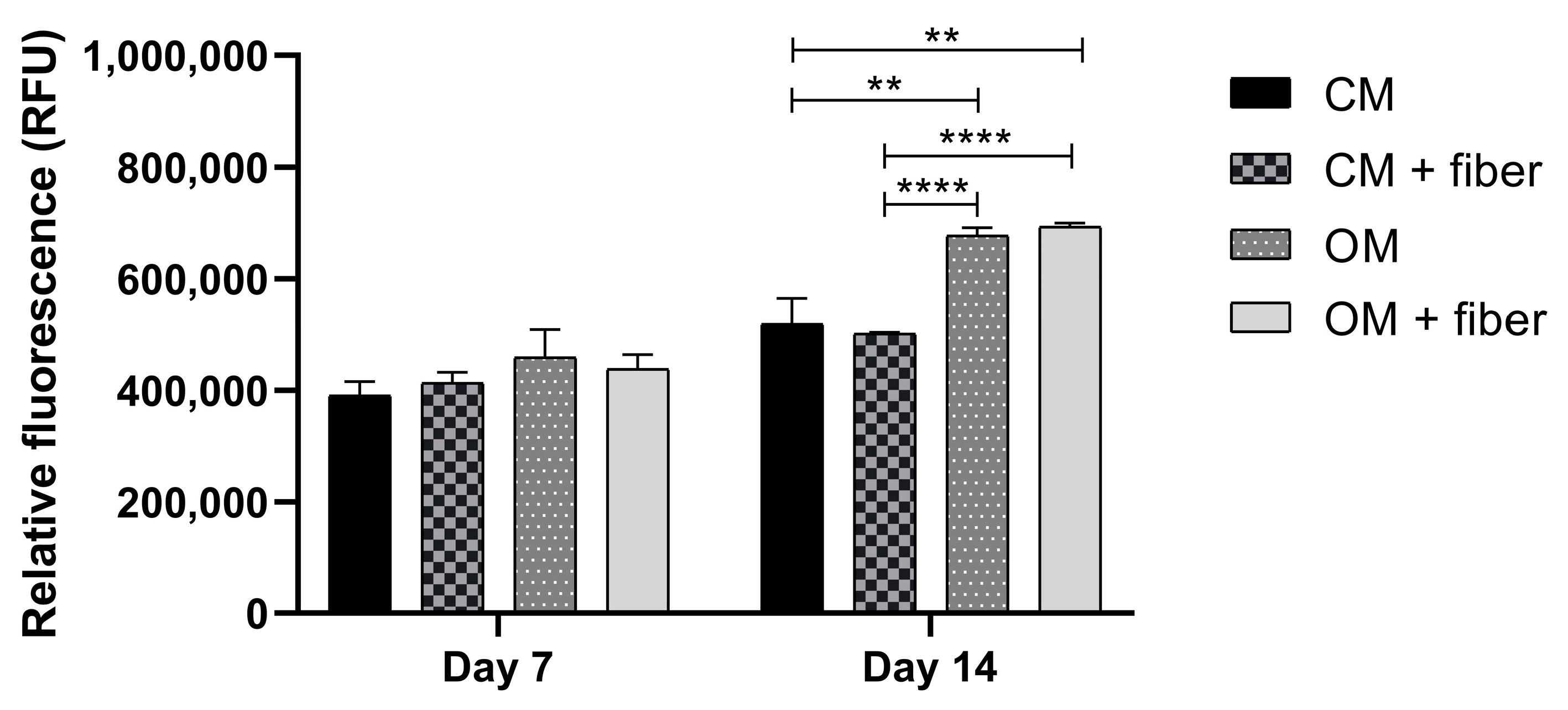 Ijms 24 07562 g008 Ijms 24 07562 g008