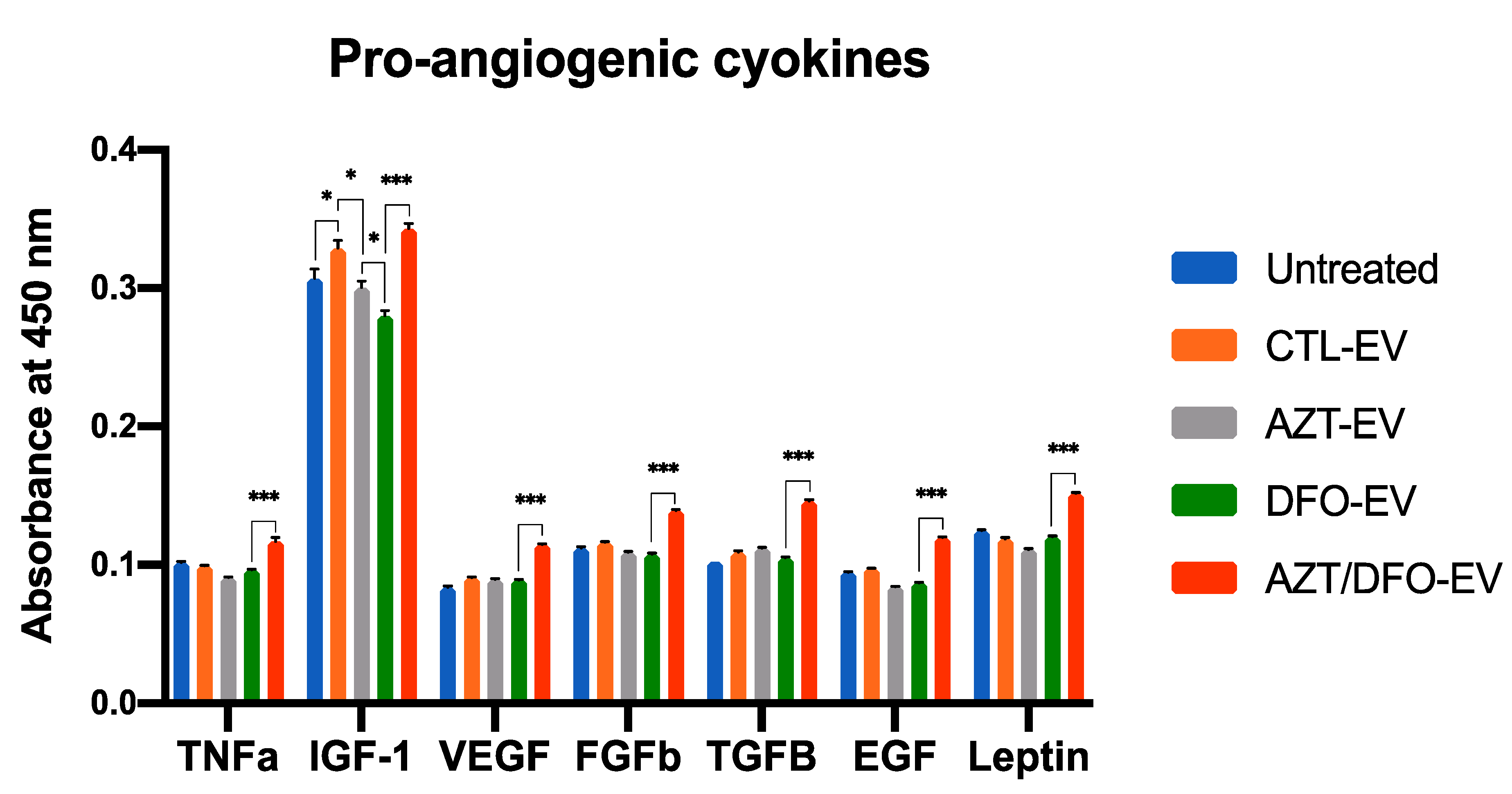 Ijms 24 07564 g008 Ijms 24 07564 g008