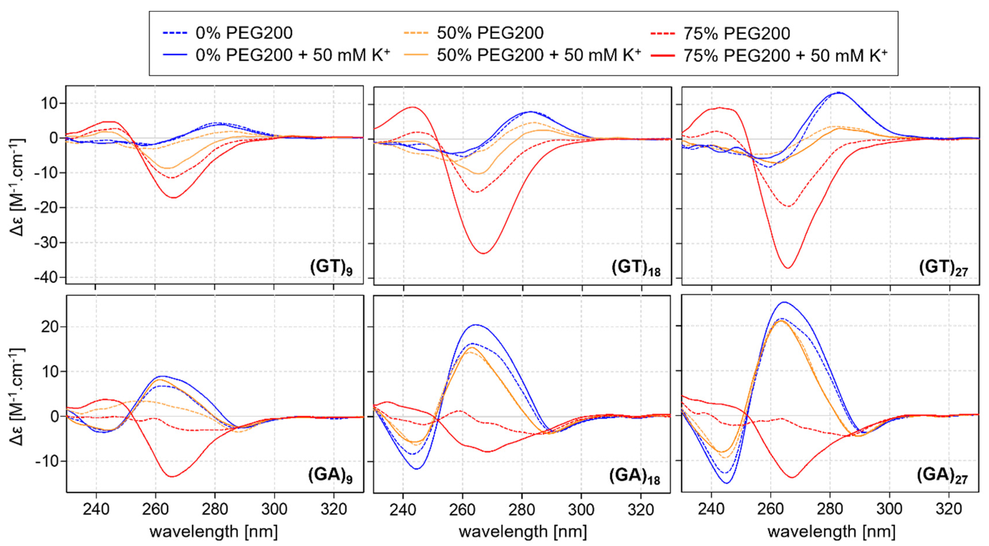 Ijms 24 07565 g002 Ijms 24 07565 g002