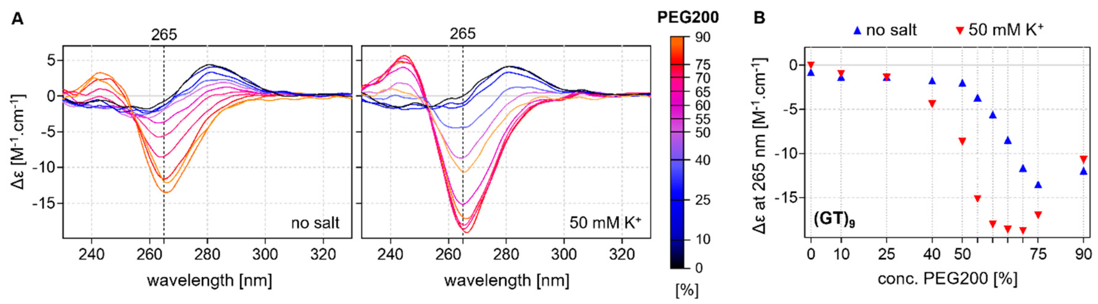 Ijms 24 07565 g003 Ijms 24 07565 g003